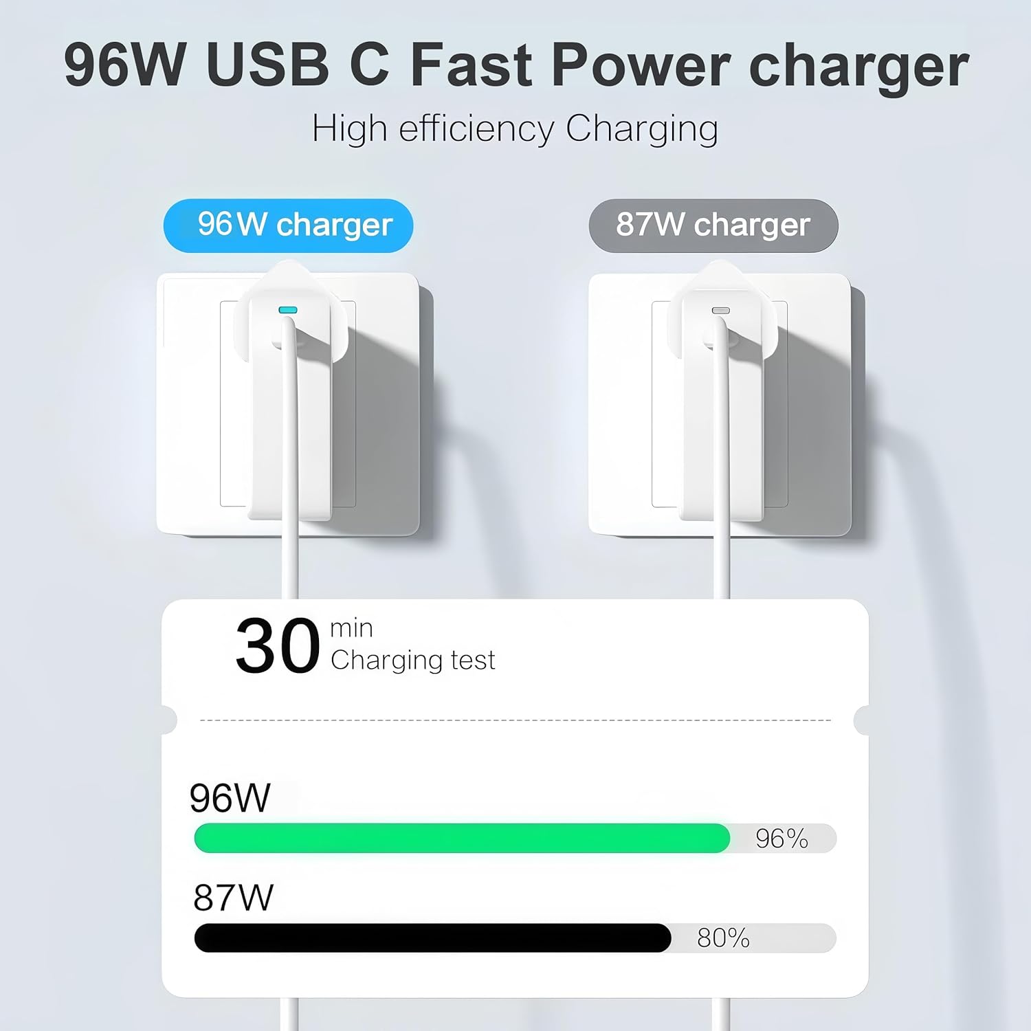 Detalle de bokilino 96W USB C Charger 6.6ft cable