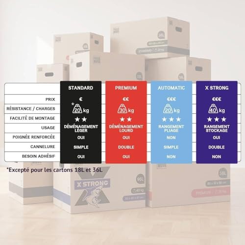 Thumbnail 7 de Lot 20 Cartons de Déménagement Pack and Move – 40 x 30 x 30 cm, Rangement livres