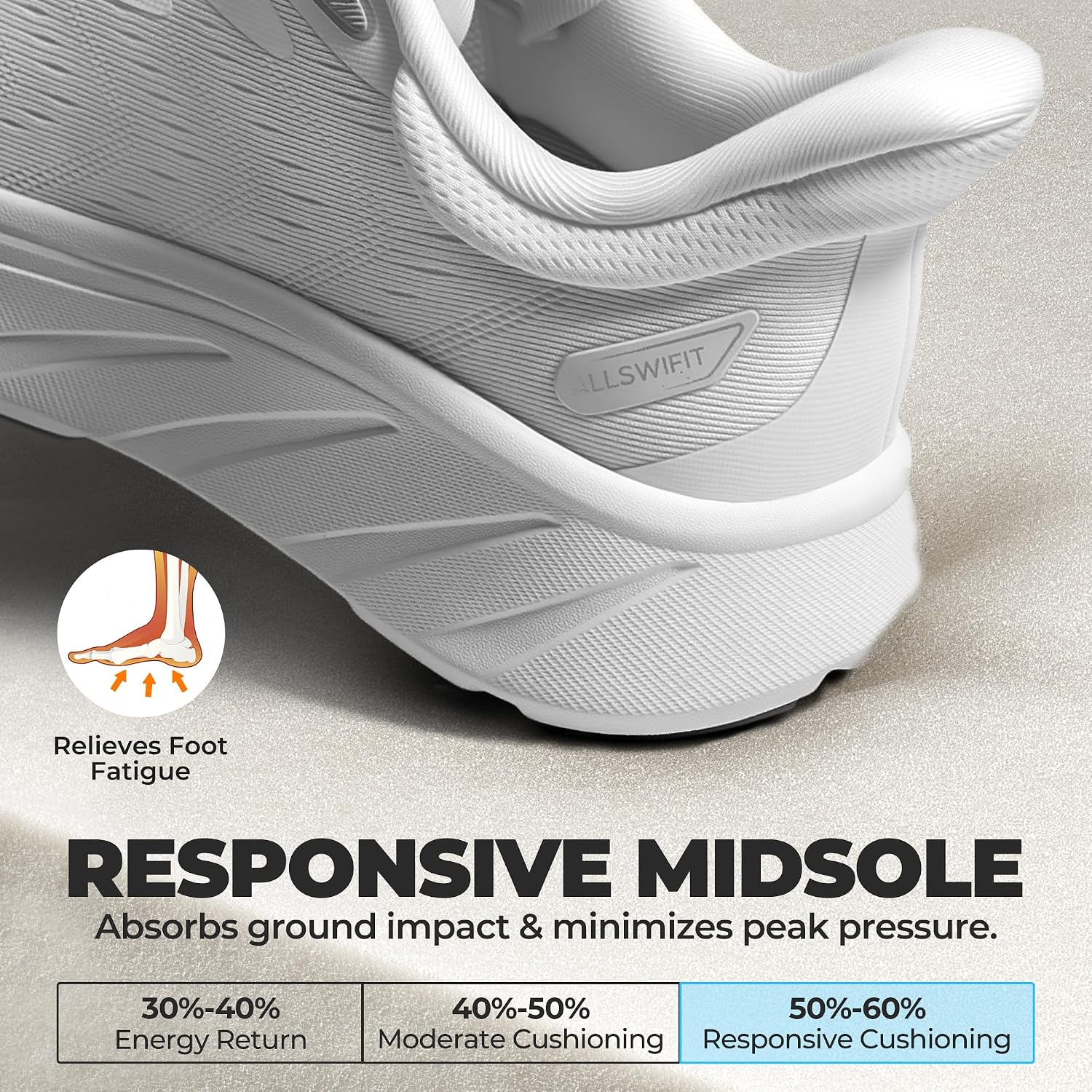 Detalle de ALLSWIFIT Slip On Stability Walking Shoes