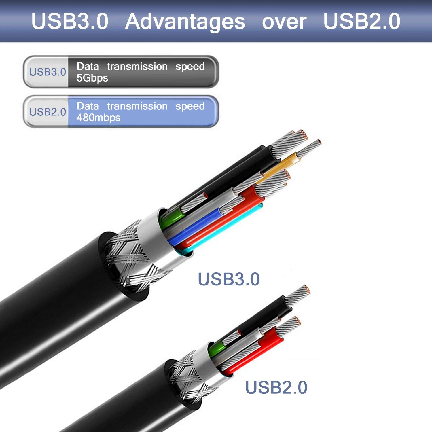 Thumbnail 4 de TanQY USB 3.0 A to B Male Cable (0.5M) – Red