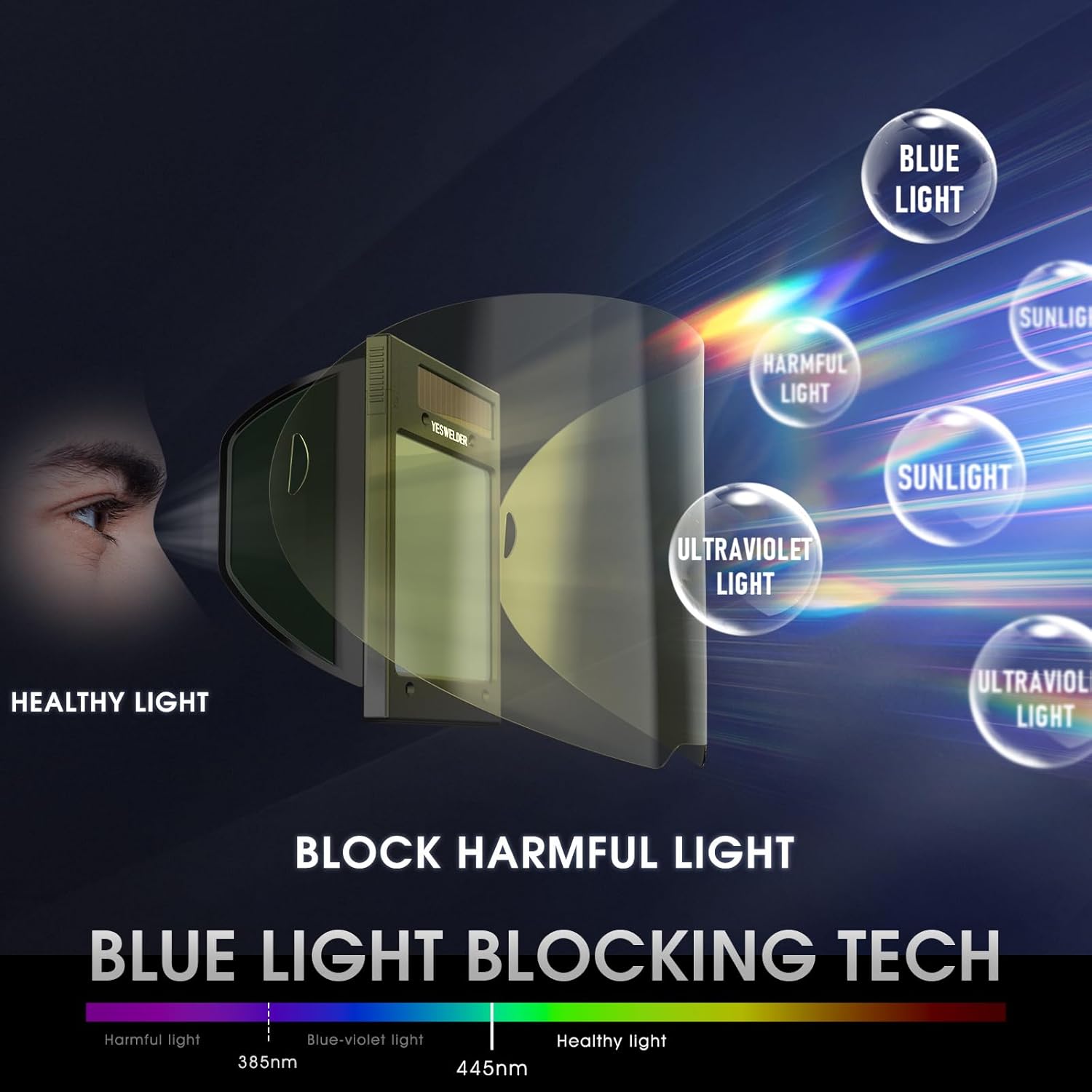 Thumbnail 3 de YESWELDER LYG-Q800D Auto Darkening 180° ⛑️