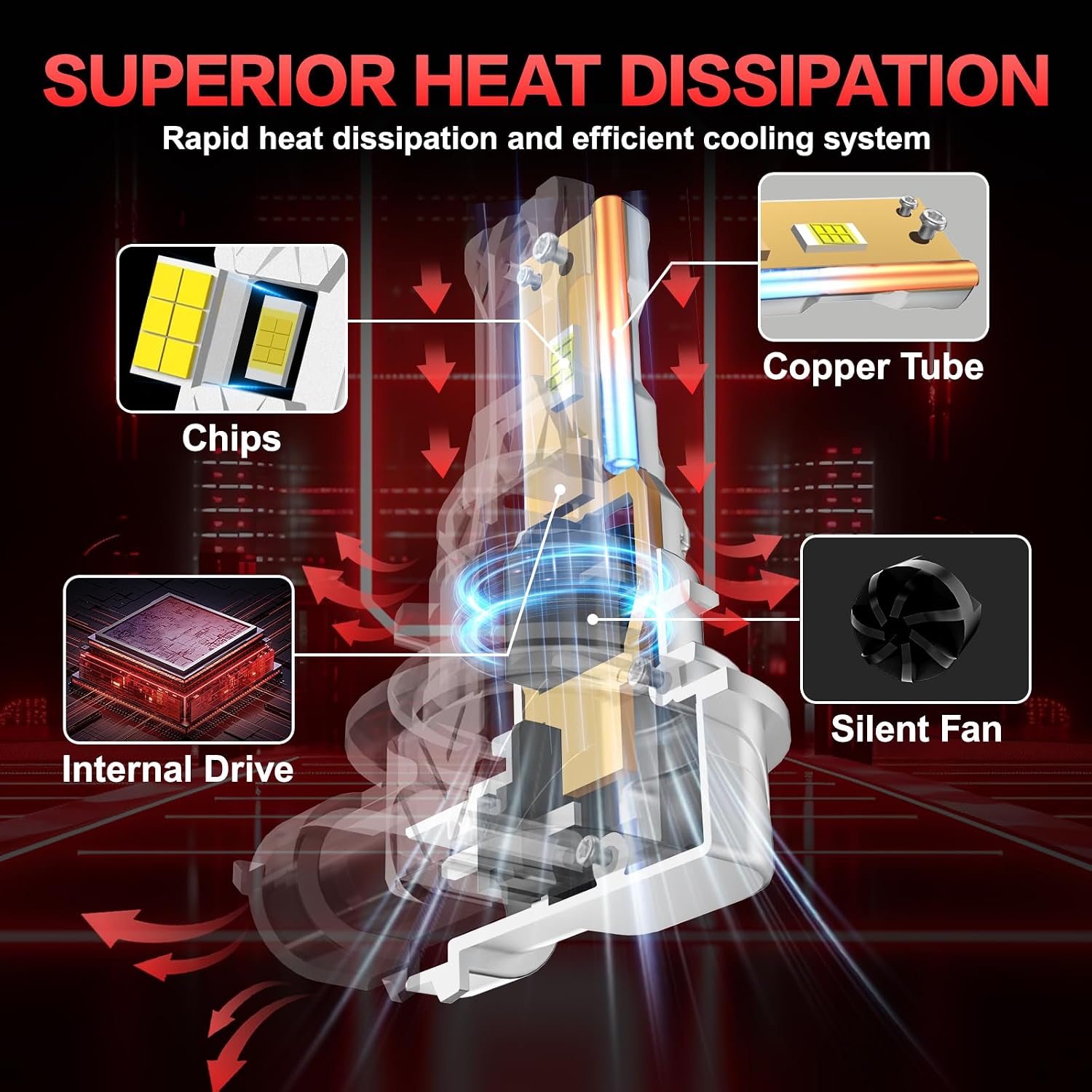Detalle de AUXIRACER H11 LED 30000LM 6500K bianco freddo (H11/H9/H8) 12V, plug and play, confezione da 2 lampadine