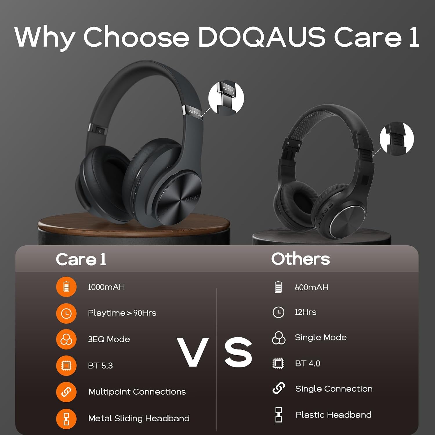 Detalle de DOQAUS CARE1 PRO LIFE5 Over-Ear Bluetooth Headphones, 90-Hour Playtime