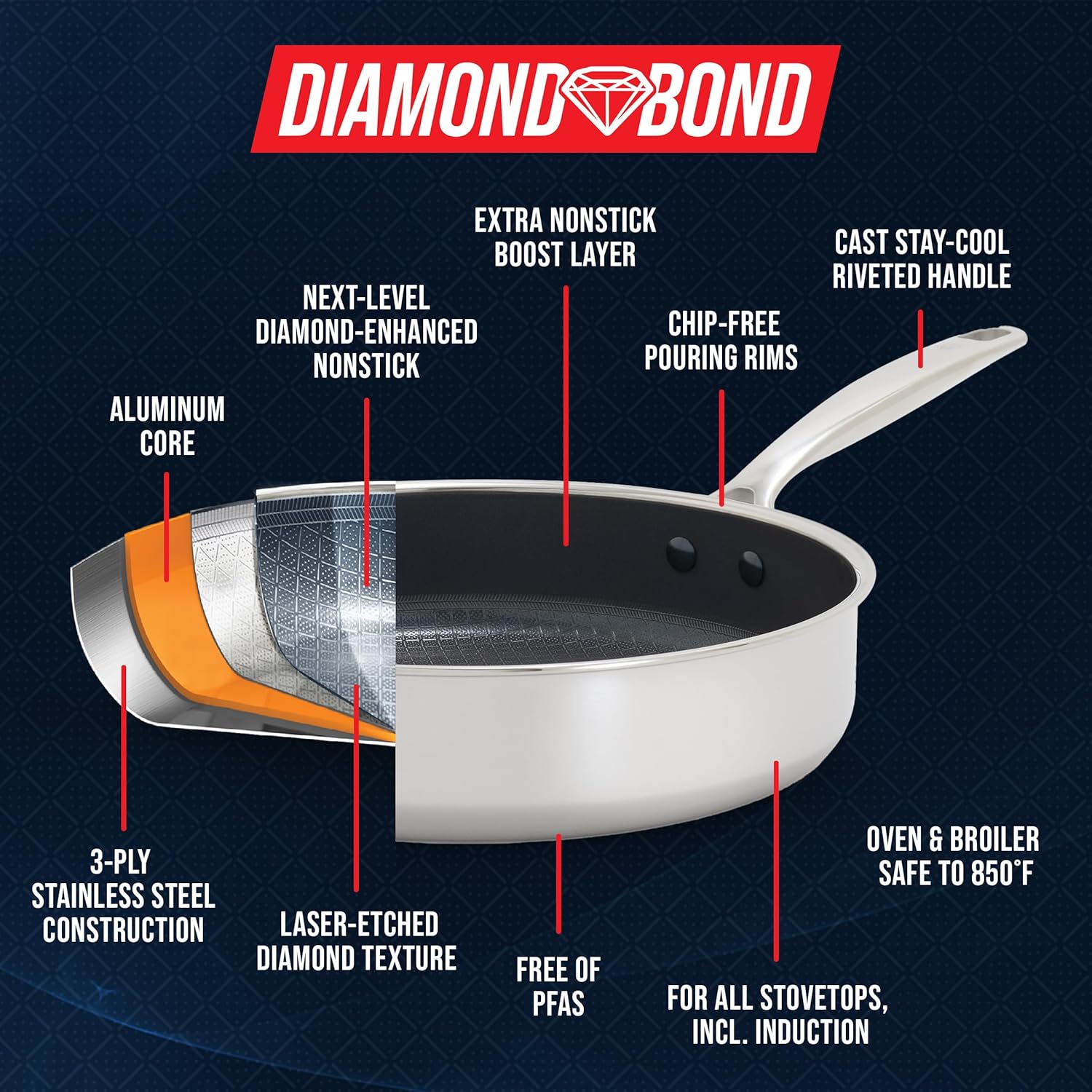 Thumbnail 4 de Blue Diamond Hybrid 4QT Saute Pan — Nonstick Cookware