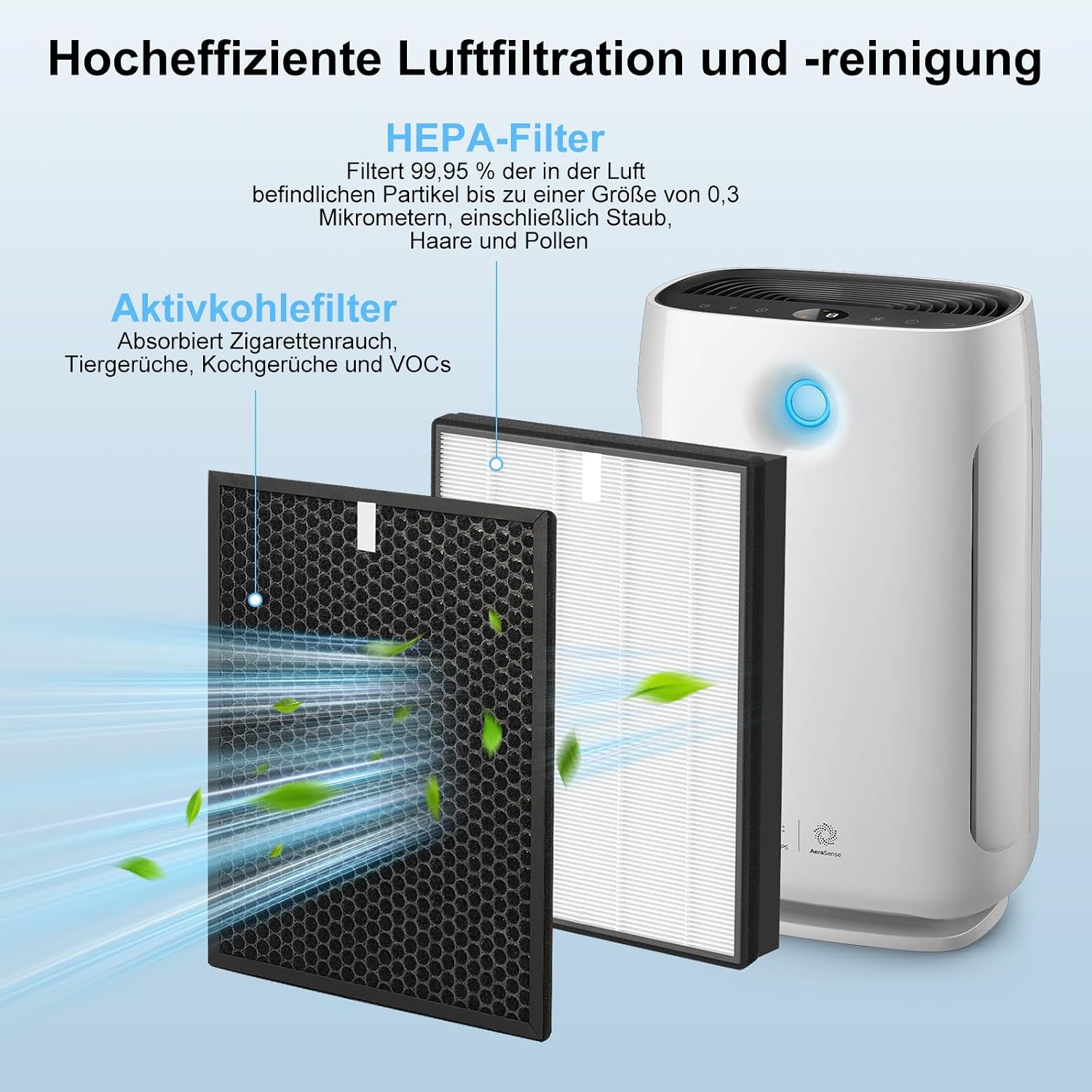 Detalle de Fishoney FY2420/30 HEPA Filter 0,3 µm