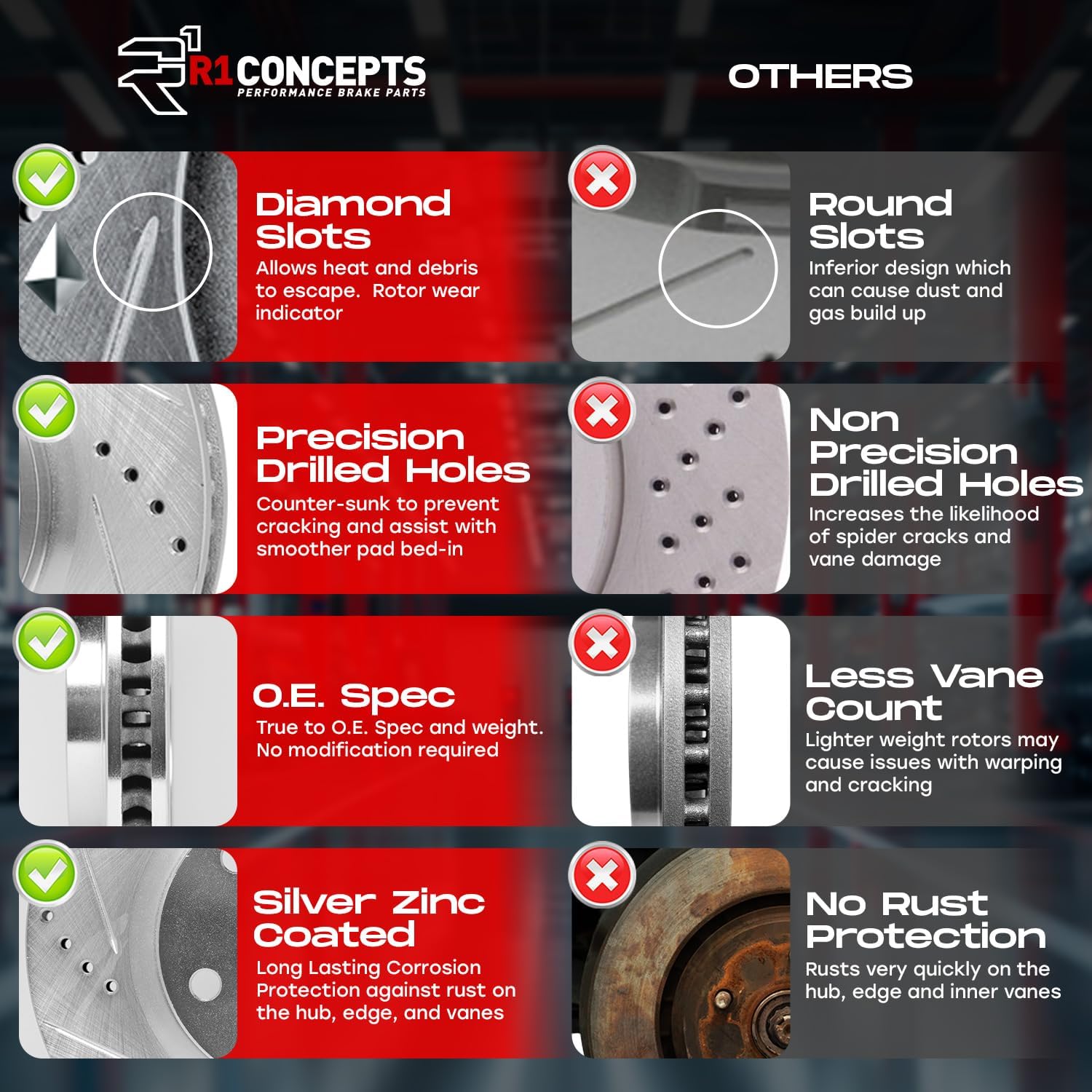 Thumbnail 2 de R1 Concepts Brake Kit for Prius CT200h