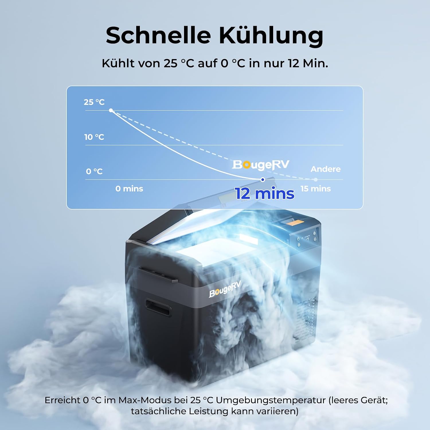 Detalle de BougeRV CRX3 Kompressor Kühlbox 28L mit Akku 240Wh – mobile Kühlung fürs Auto, Camping und Outdoor