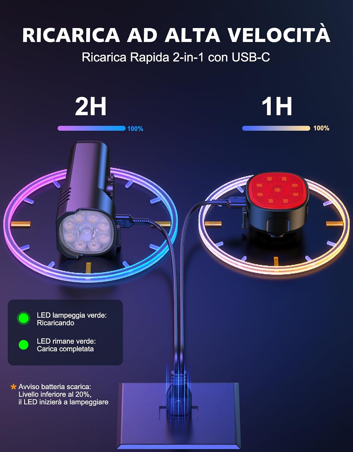 Detalle 2 de Rolgno Super Luminose Luci Bicicletta LED 8+7 modalità