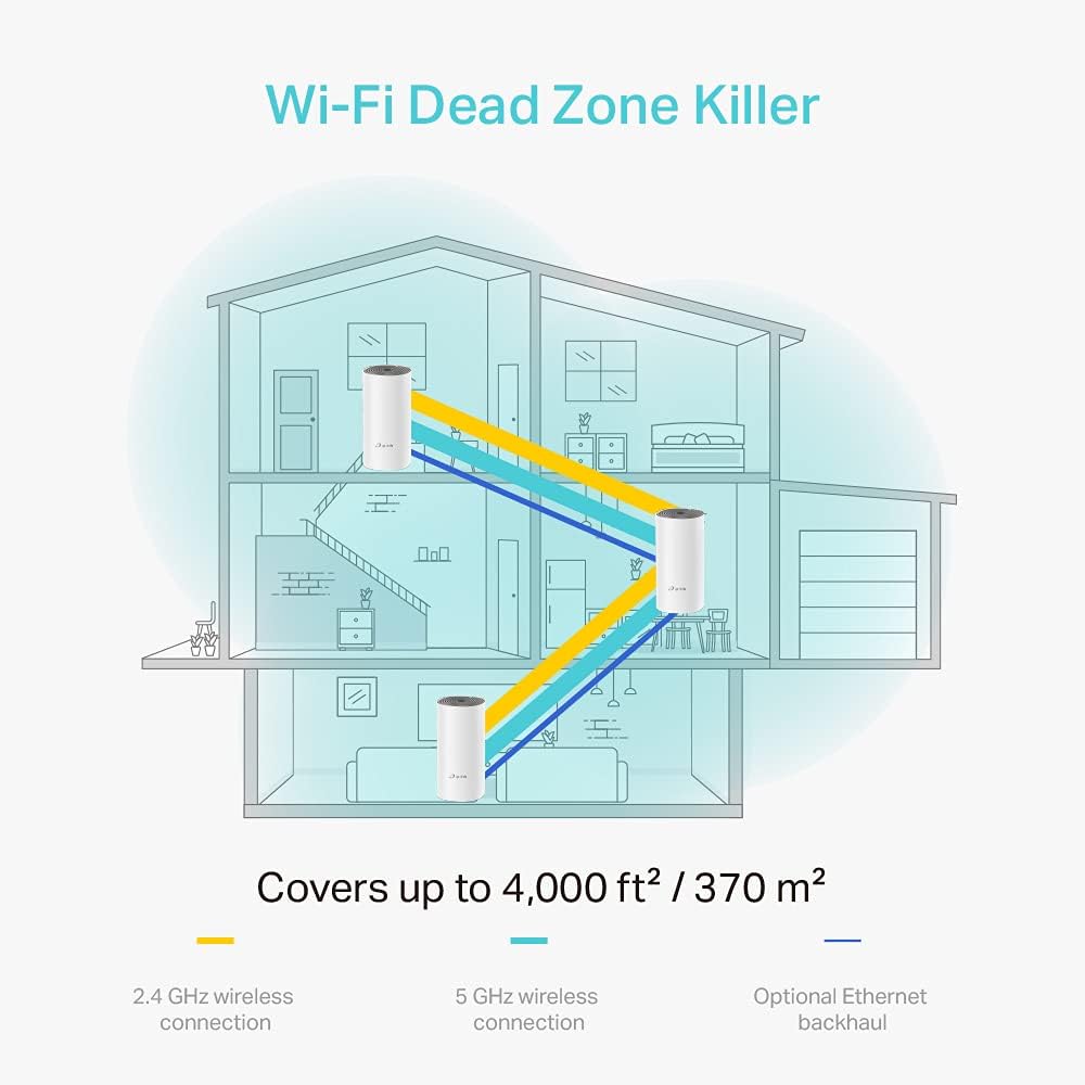 Detalle de TP-Link Deco E4 Mesh Set 370 m²