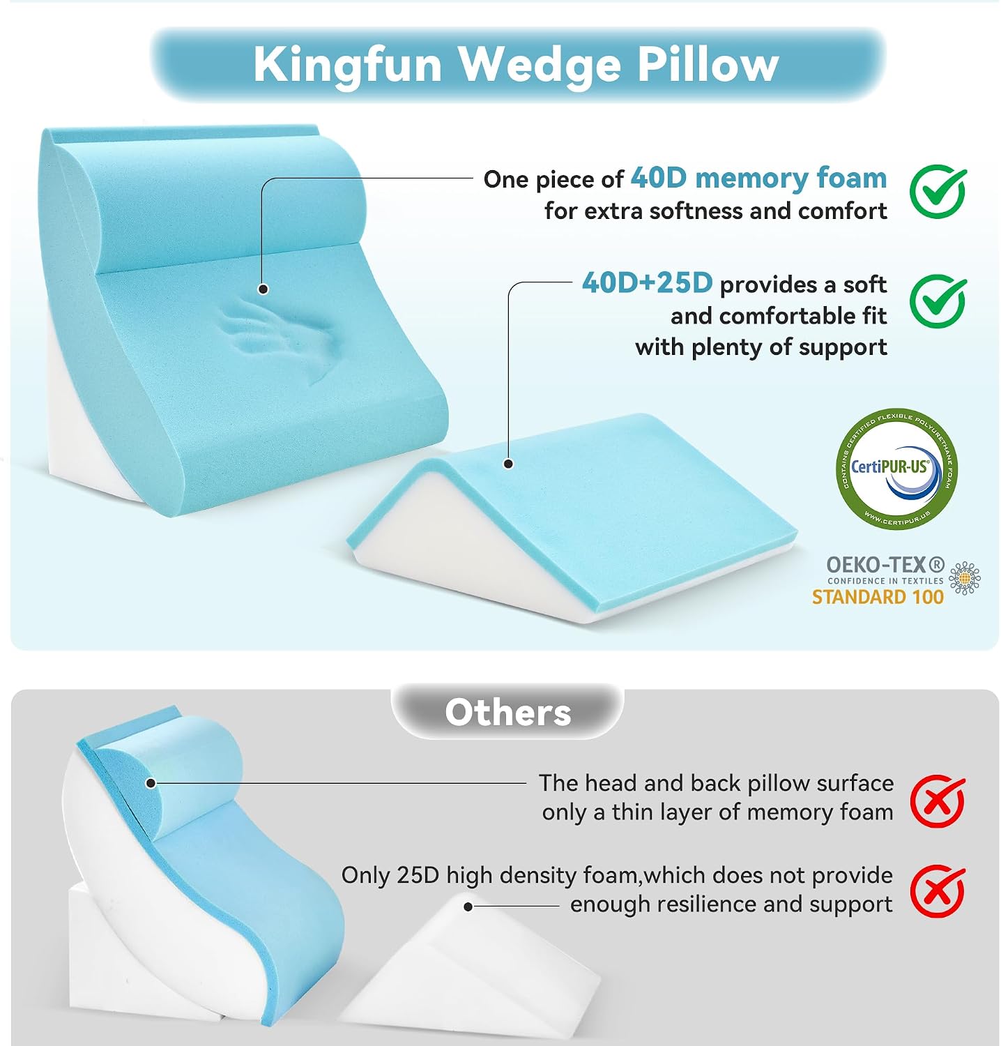 Detalle 2 de Kingfun 4-Pc Orthopedic Wedge Pillow Set ⚙