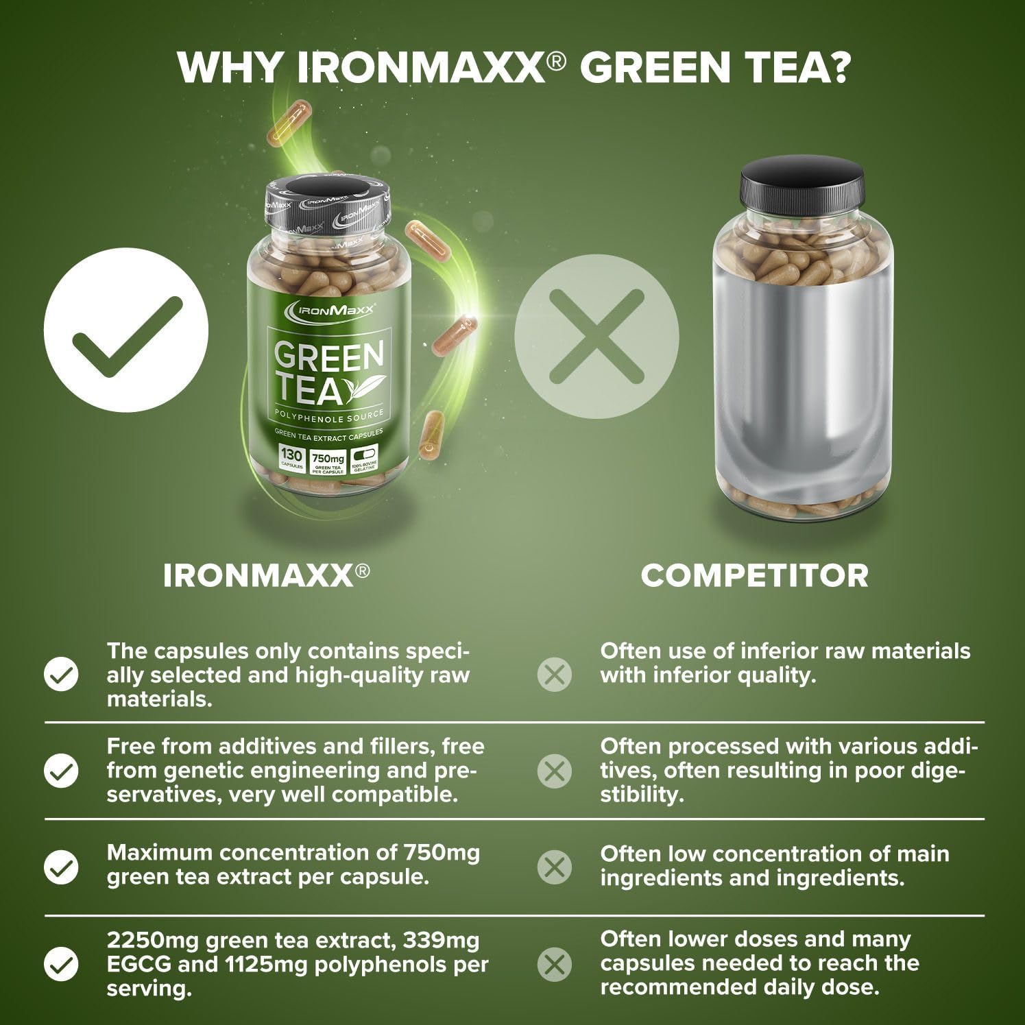 Detalle de IronMaxx Té Verde Extracto, 130 Cápsulas