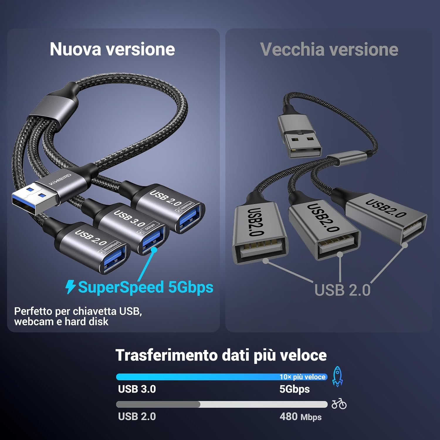 Thumbnail 5 de Sdoppiatore USB 3.0 3 in1: espansione veloce e versatile per PC, console e TV