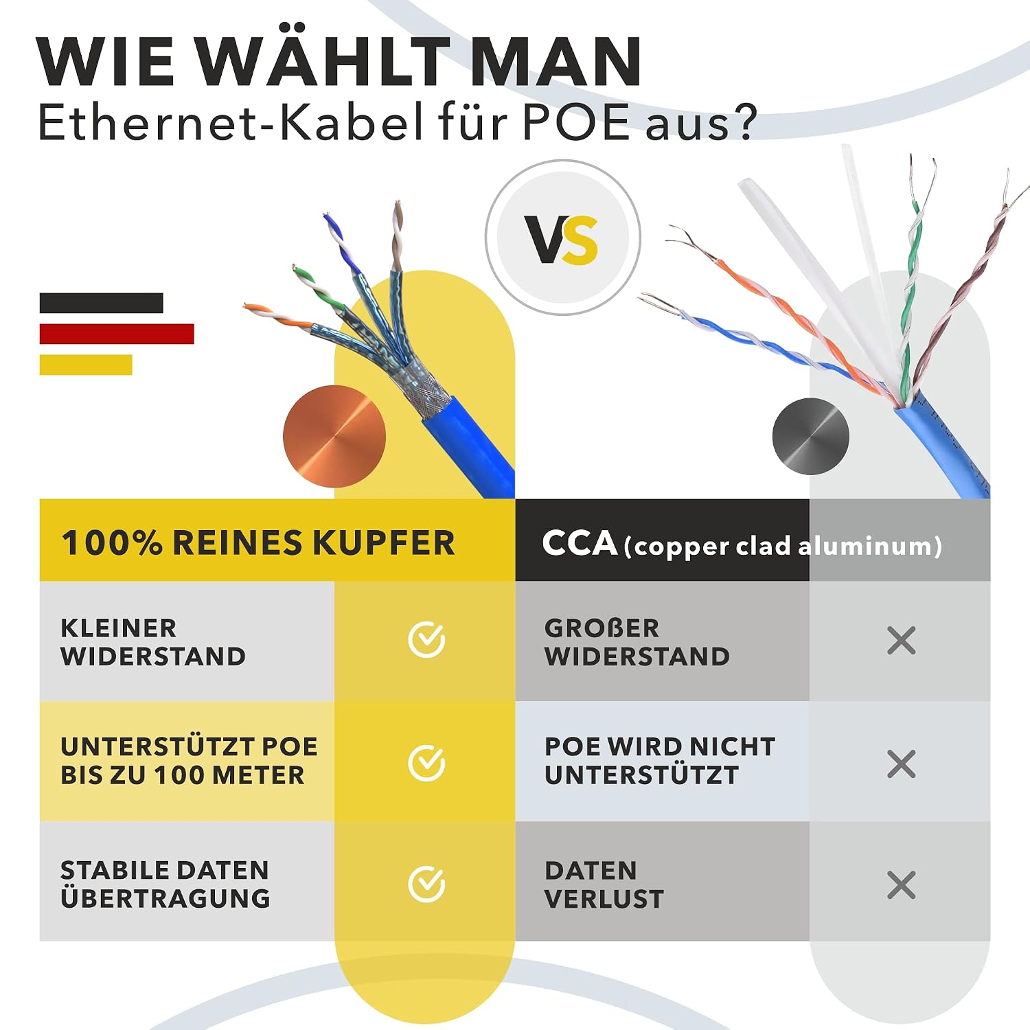 Thumbnail 6 de 100 m Cat. 8 Verlegekabel (CAT8.1) – halogenfrei, geschirmt S/FTP, bis zu 40 Gbit/s