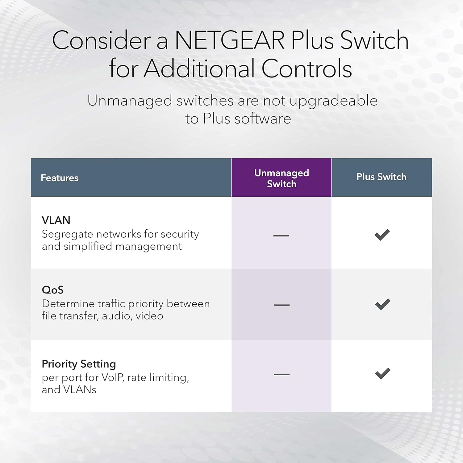 Thumbnail 3 de Netgear GS324 24-Port Gigabit Switch