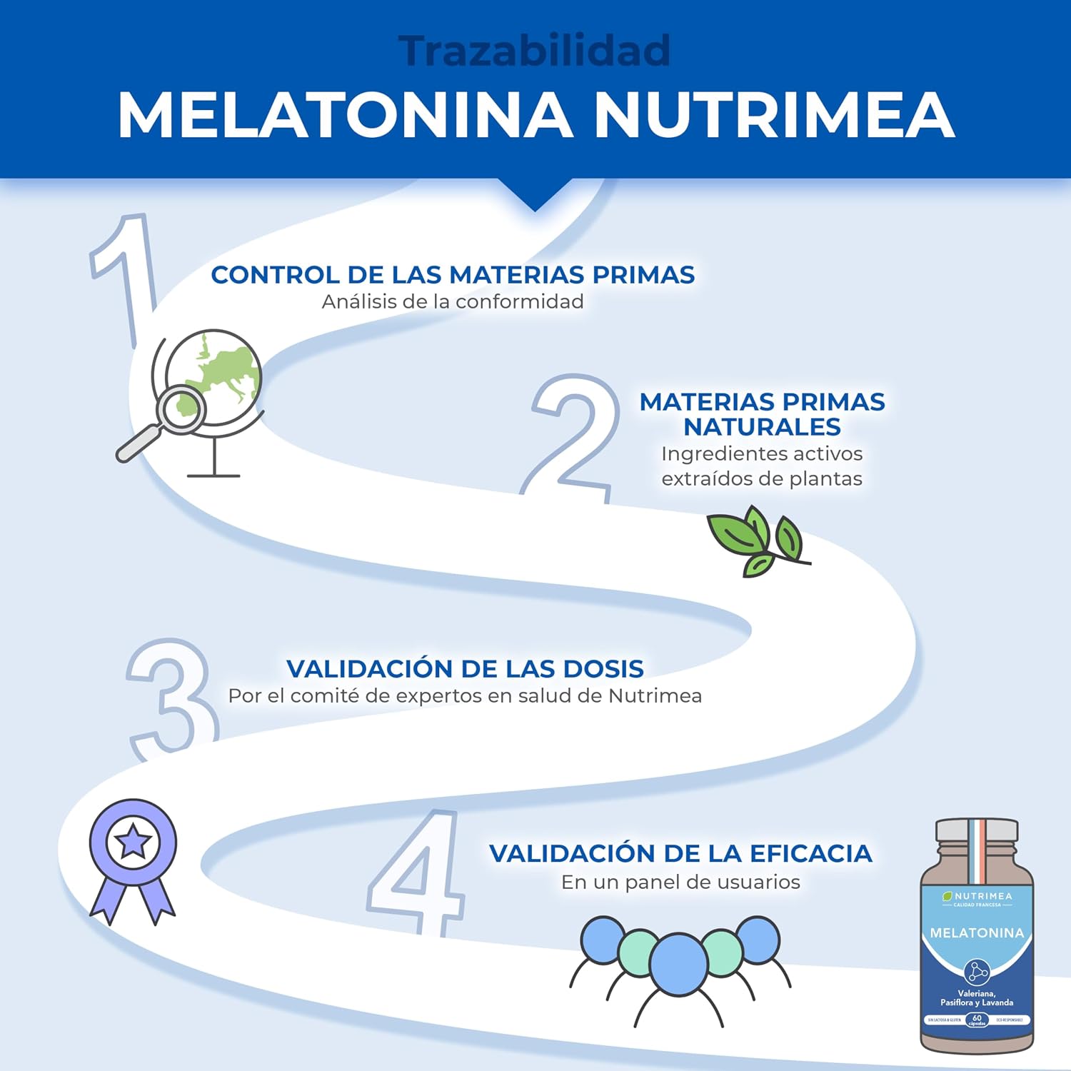 Thumbnail 4 de Nutrimea MELATONINA Pura 0,95 mg 60 cápsulas
