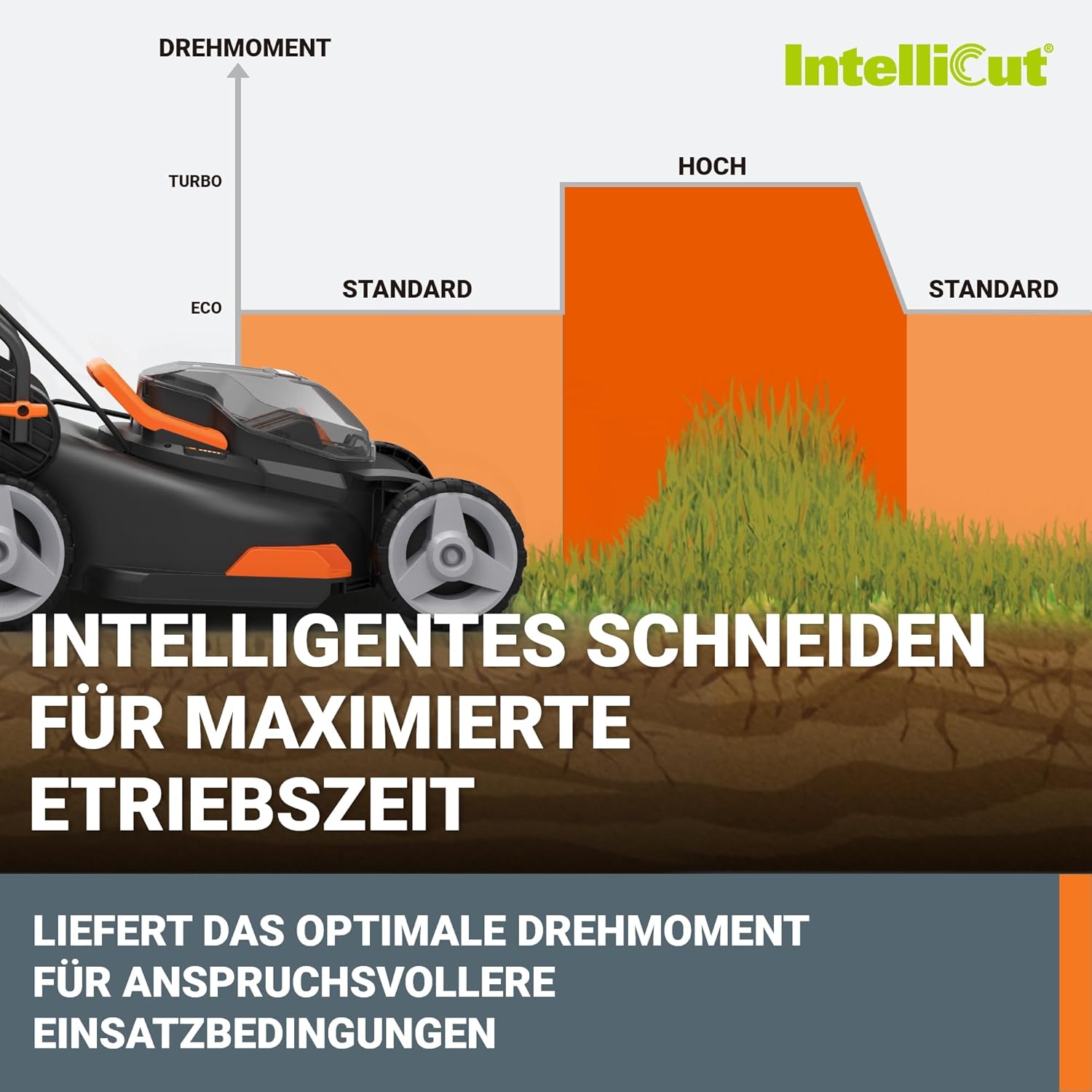 Thumbnail 5 de WORX WG743E Akku-Rasenmäher 40V mit Mulchfunktion und PowerShare-Akkus für bis zu 500 m²