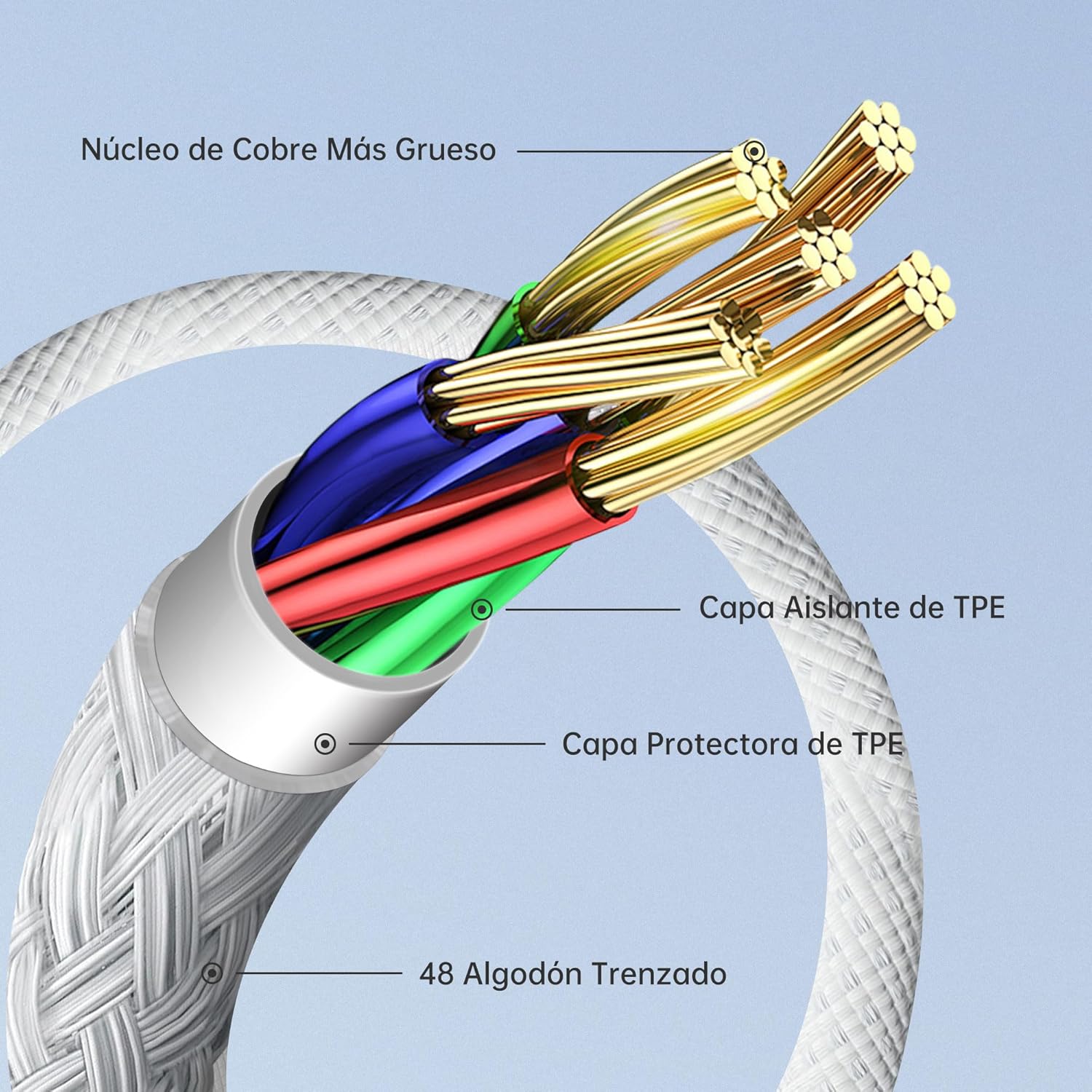 Thumbnail 6 de YISH Cable USB-C a USB-C 60W PD