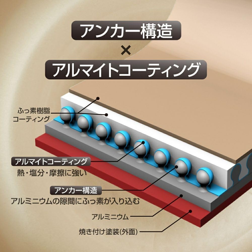 Detalle de ドウシシャ evercook EIFP26RD3 26cmフライパン IH・ガス火対応 軽量 レッド