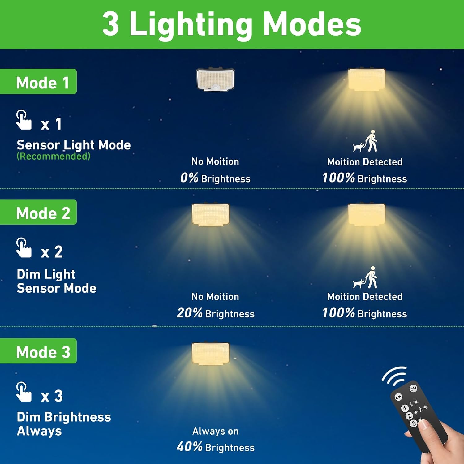 Detalle 2 de nipify 2er-Set Solarlampen für außen mit Bewegungsmelder, 310 LEDs, 3 Modi & Fernbedienung, IP65