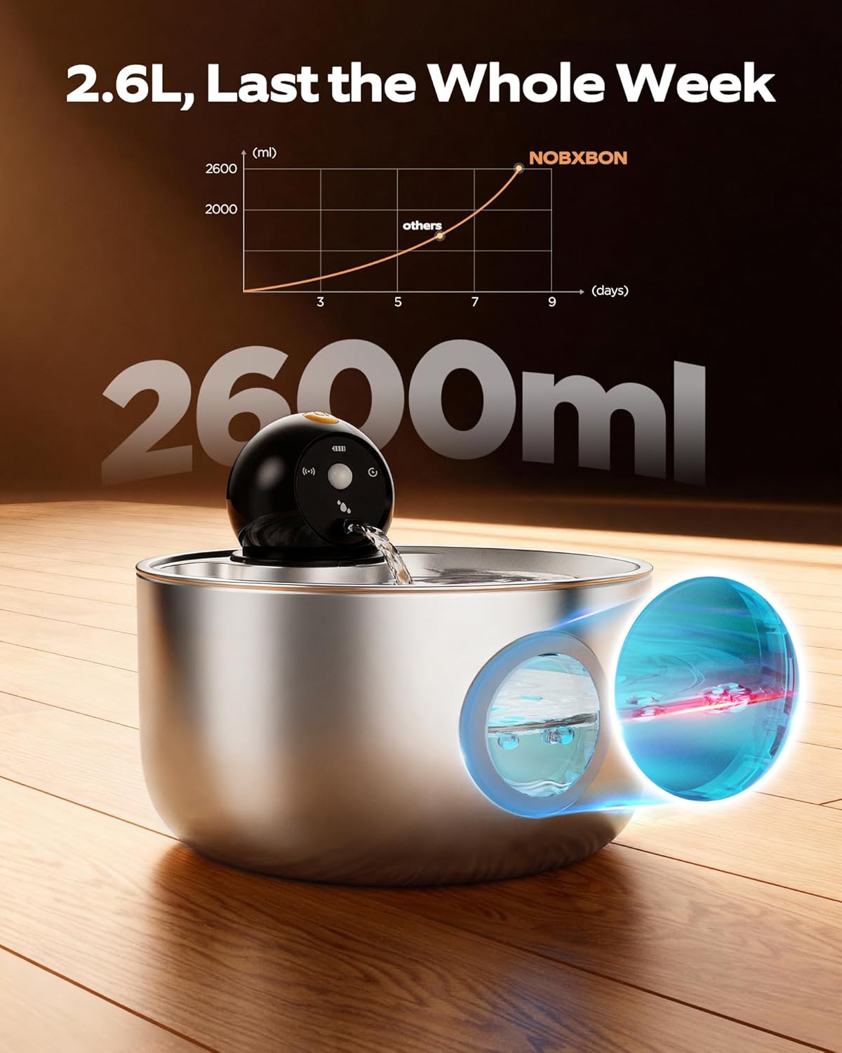 Thumbnail 4 de NOBXBON cordless cat water fountain (2.6L) with motion sensor and rechargeable battery