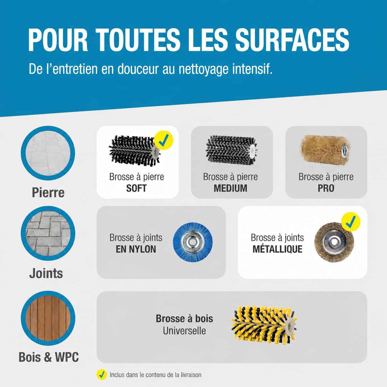 Detalle de GLORIA MultiBrush li-on – Outil 11-en-1 sans batterie, compatible Bosch 18V