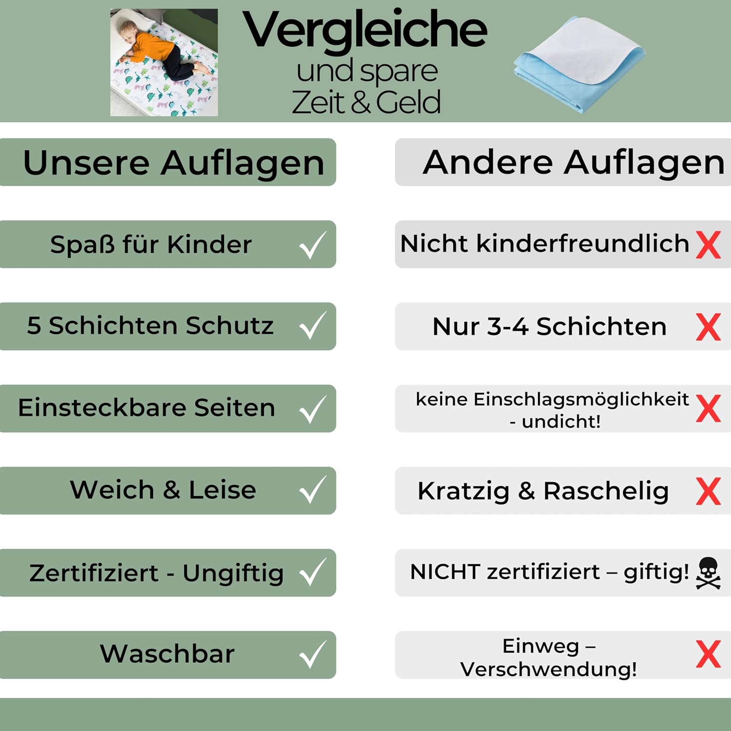 Thumbnail 5 de Hygge Sheets Bettunterlage wasserdicht für Kinder & Jugendliche – 91 cm Länge, bis 140 cm Breite, Dinosaurier-Design