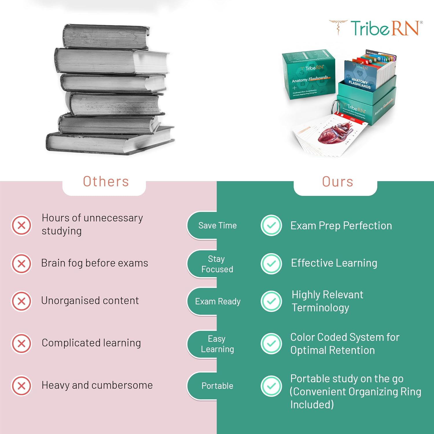 Detalle 2 de TribeRN Anatomy & Physiology Flash Cards (320 Study Resources) for Nursing and Pre-Med Exams