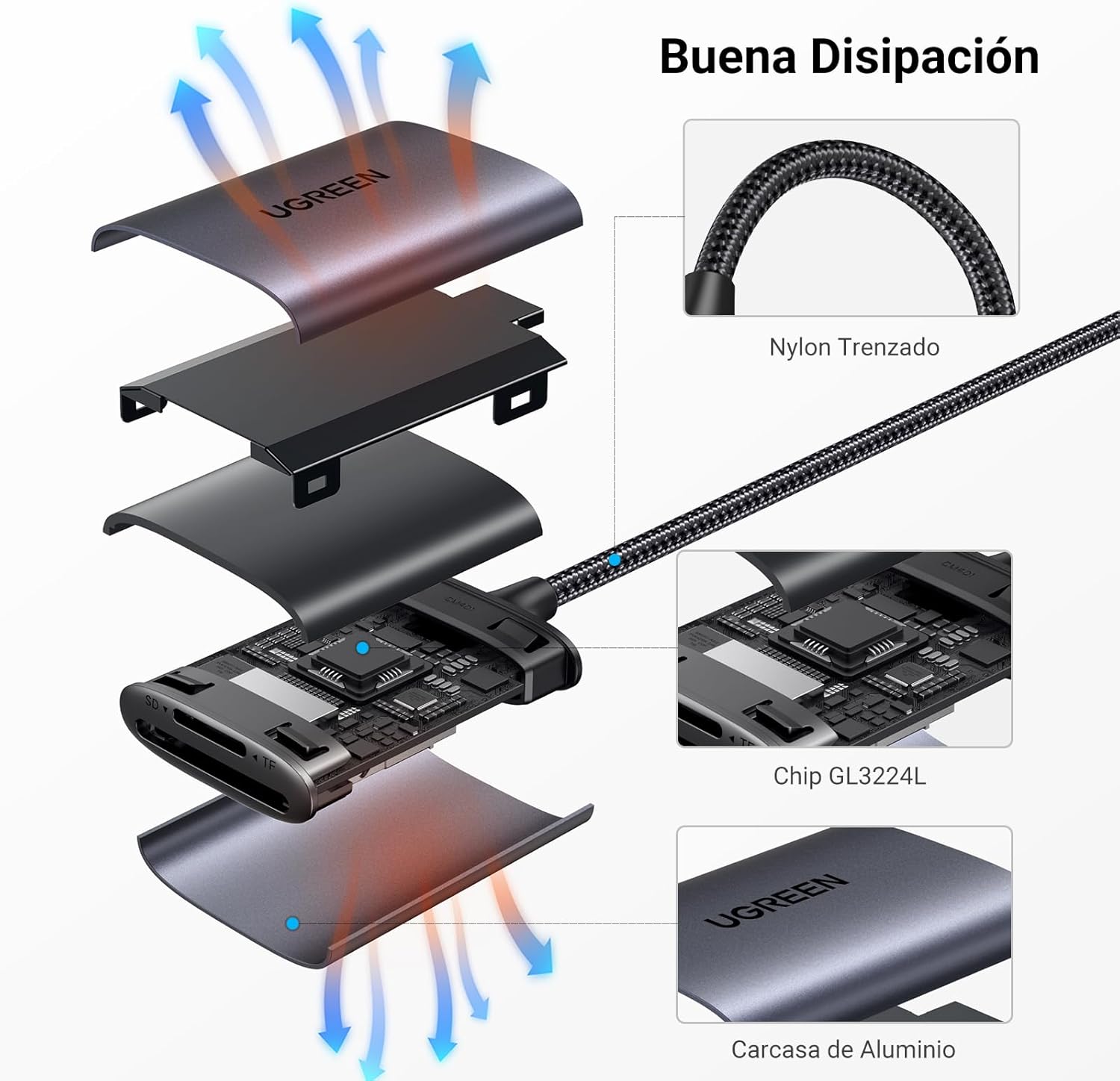 Thumbnail 6 de UGREEN USB C Lector de Tarjetas SD 📸 Rápido y Compatible