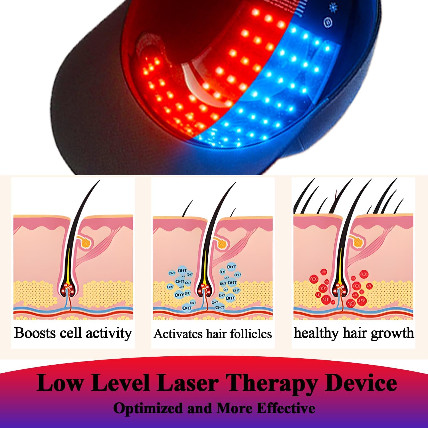 Detalle de GR-B1000-Black-A Red Light Therapy Cap, 660 nm Red, 850 nm Infrared, 450 nm Blue