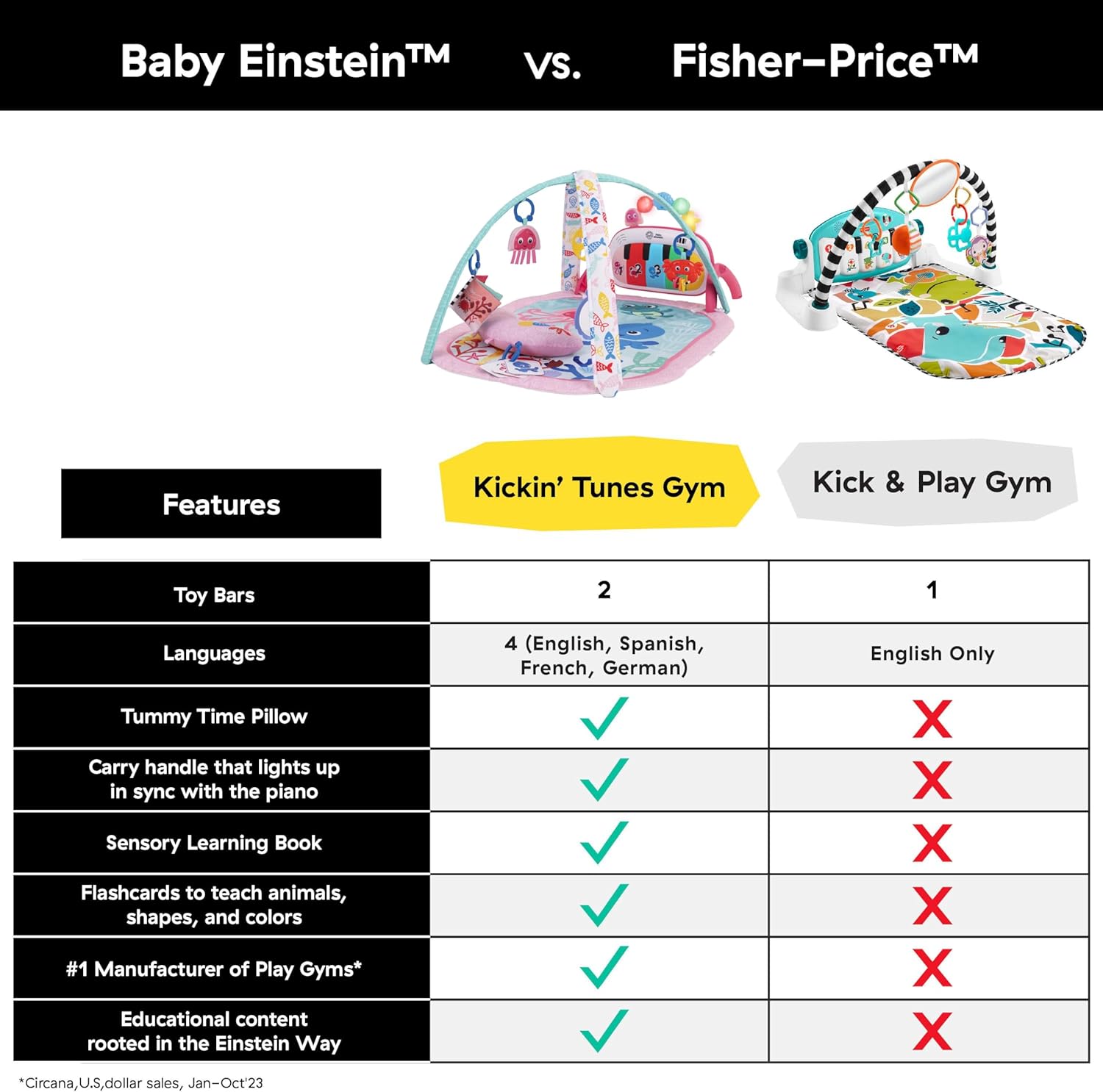 Thumbnail 5 de Baby Einstein Palestrina Multiattività 4in1