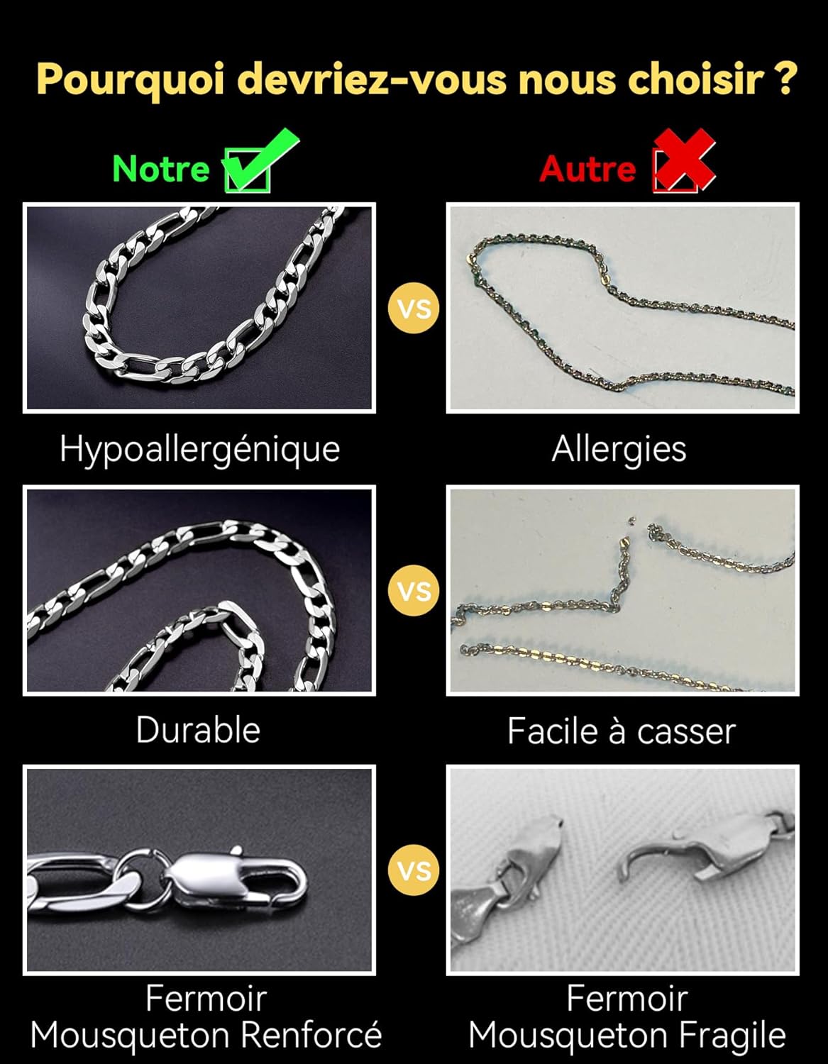Thumbnail 4 de ChainsHouse Chaine Homme Figaro 1+3 - Collier Maille Figaro en Acier Inoxydable 316L