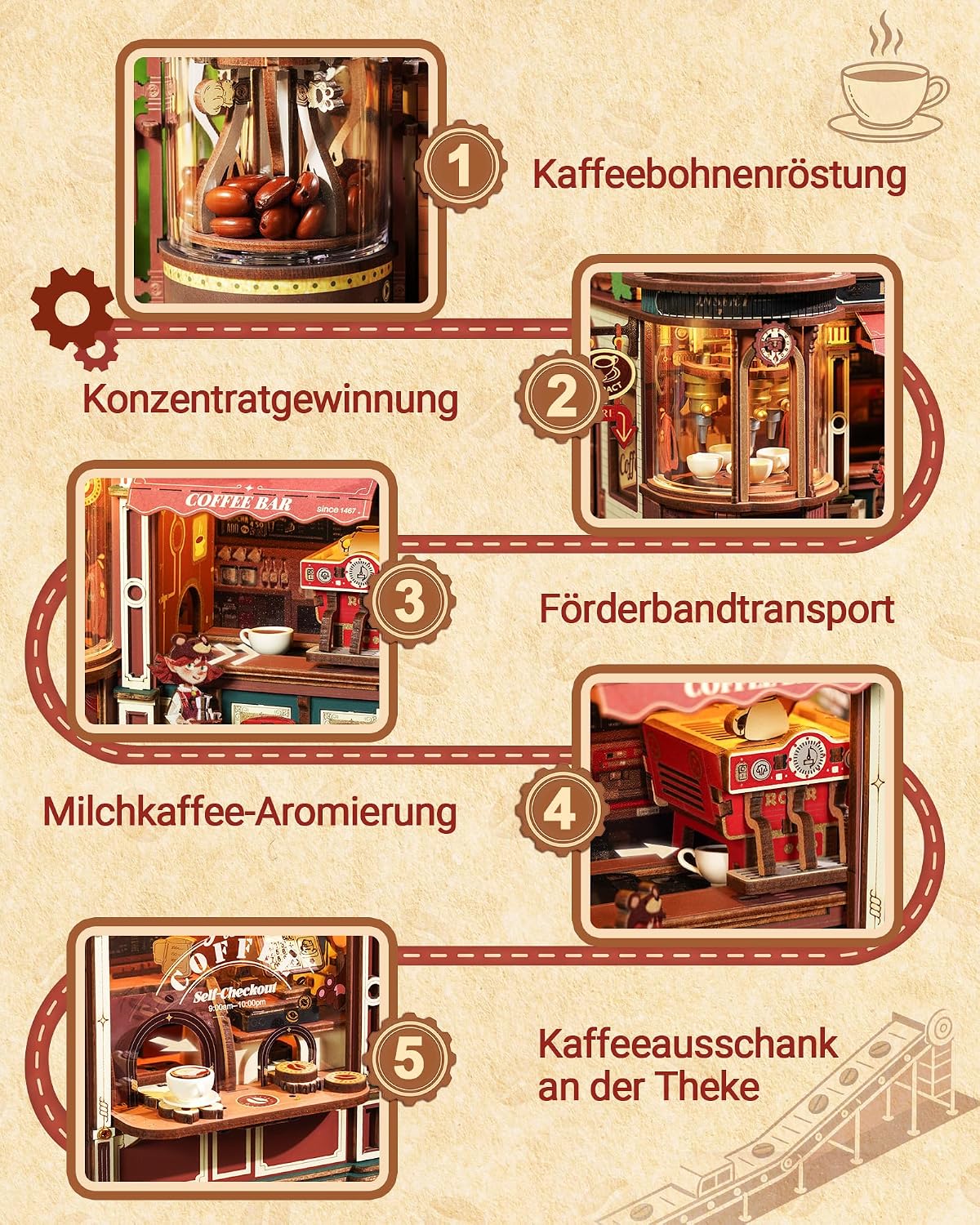 Detalle 2 de ROKR Dream Coffee Factory EAB02 – DIY Miniatur-Puppenhaus mit Spieluhr, LED-Beleuchtung und Jazzmusik