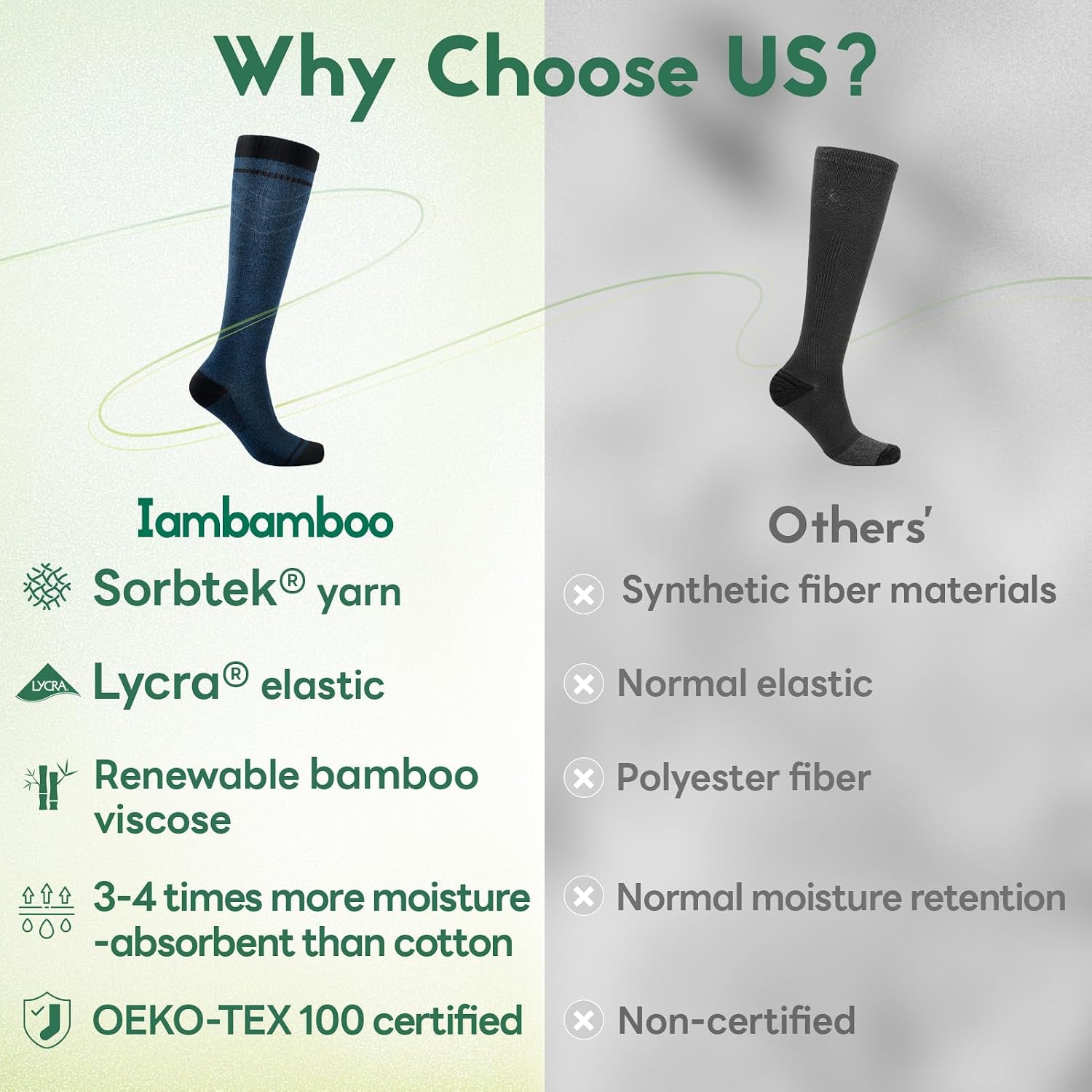 Thumbnail 1 de Iambamboo 15-20 mmHg Compression Socks for Women & Men