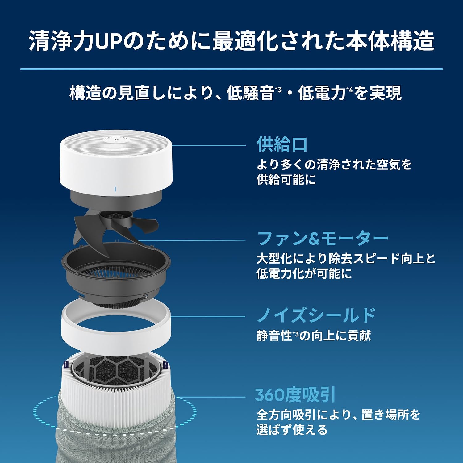 Detalle de BLUEAIR Blue Max 3350i 空気清浄機 42畳対応、360度吸引・Wi-Fi・PM2.5センサー搭載