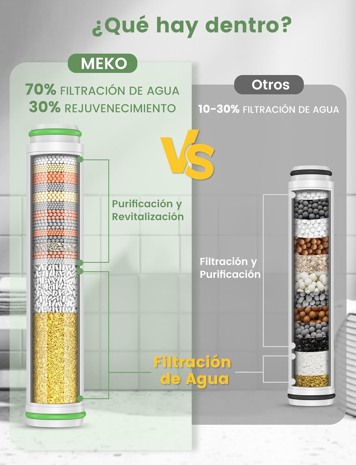 Detalle 2 de MEKO filtros ducha 2-pack 15 capas