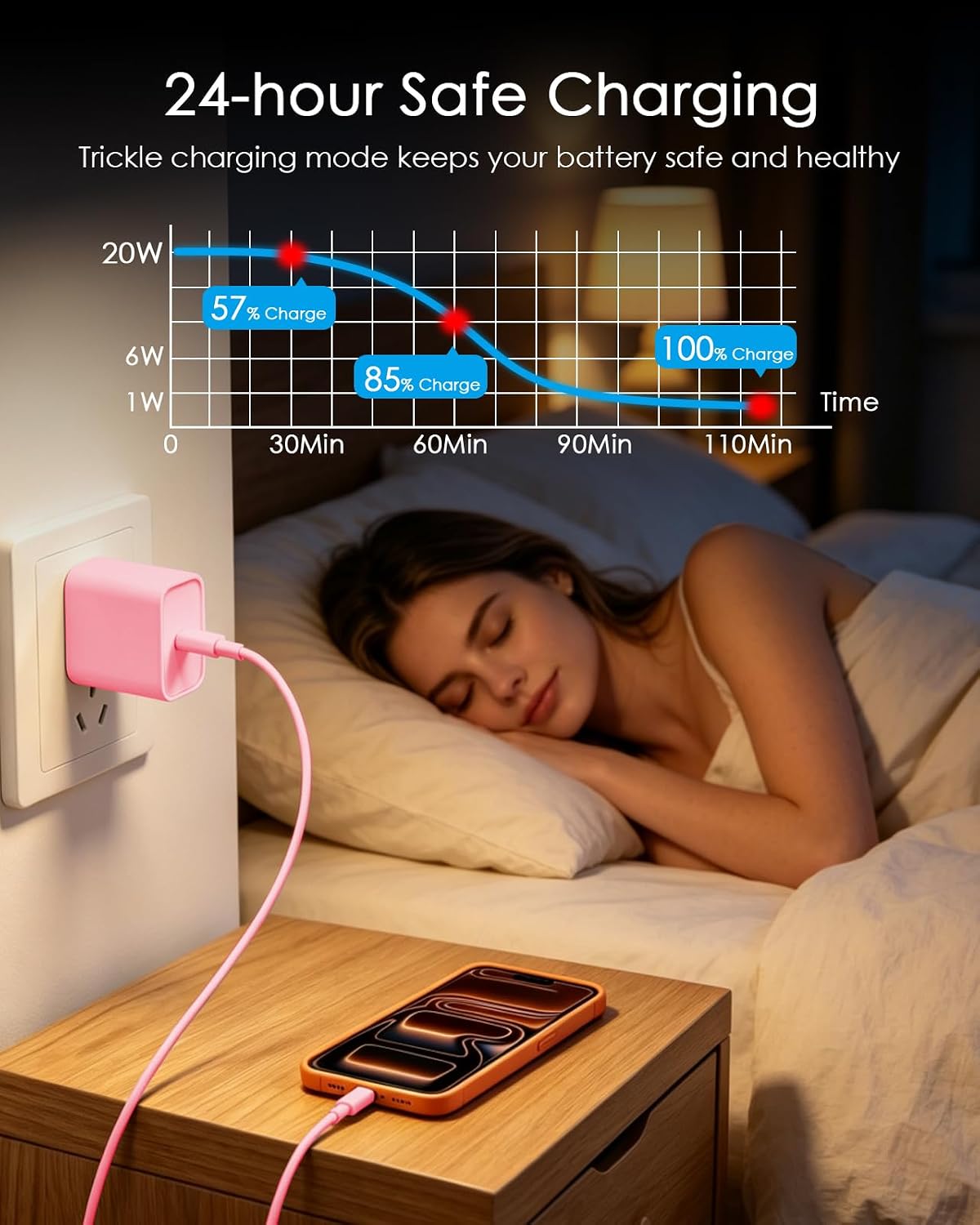 Detalle 1 de AISNI CA-43T USB-C Charger 3-Pack, 20W Adapters, 6 ft Cables, Light Pink