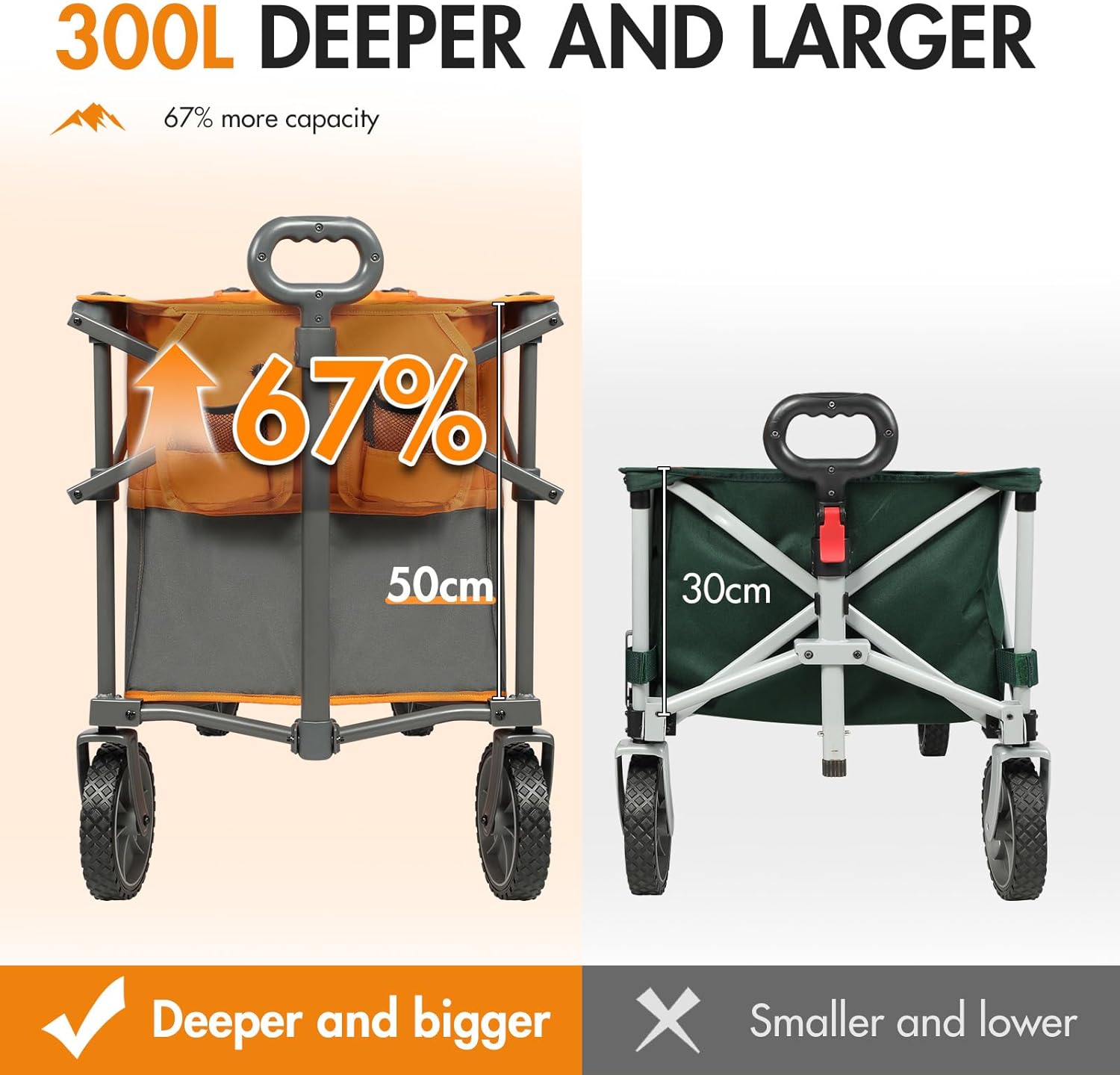 Thumbnail 2 de PORTAL XL Deeper Festival Trolley on Wheels 300L folding camping cart with large capacity pockets