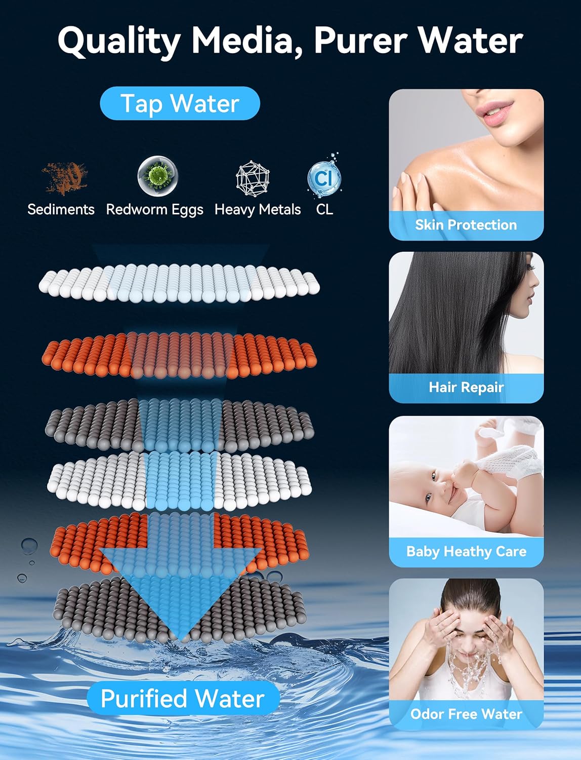 Detalle 2 de Magichome Filter Shower Head 1.5M — 6 modes