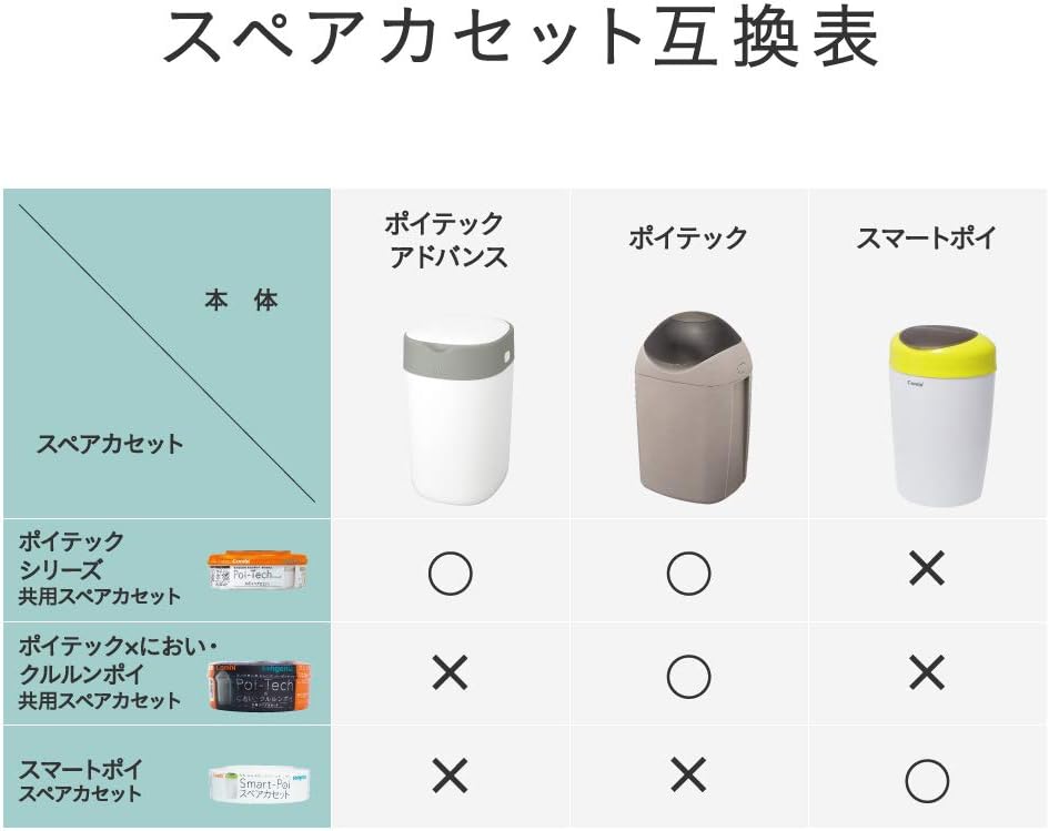 Detalle de Combi スマートポイ 防臭おむつポット用スペアカセット 6個入り・約180枚分