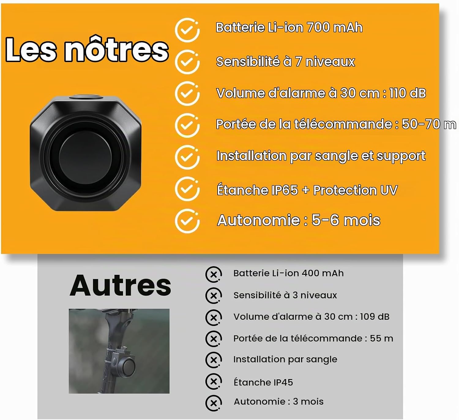 Detalle de Jaxiyun draadloos fiets- en scooteralarm met sirene van 110 dB
