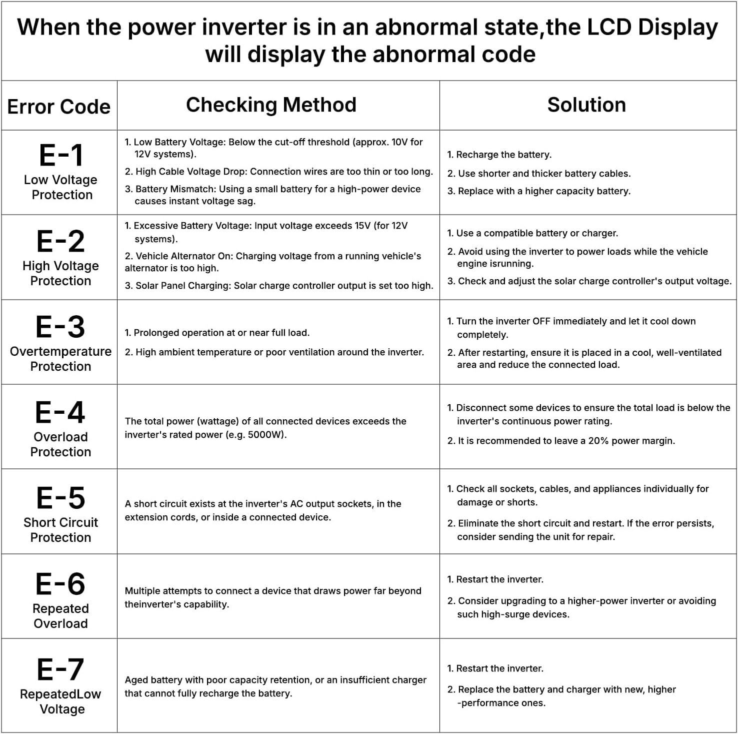 Thumbnail 6 de 5000W DC 12V to AC 110V Inverter