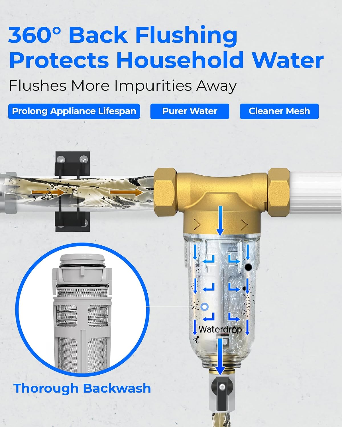 Detalle 2 de Waterdrop WD-RPFK Spin-Down Sediment Filter, Backwash, 40–50 Micron