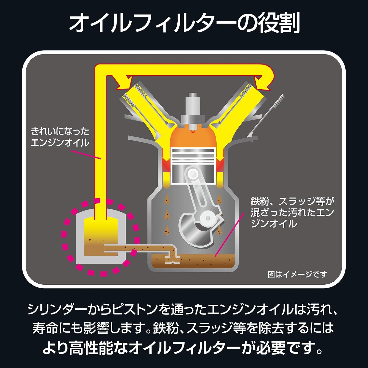 Detalle de PIAA Z3 ツインパワー オイルフィルター 日産車用・2連濾紙構造