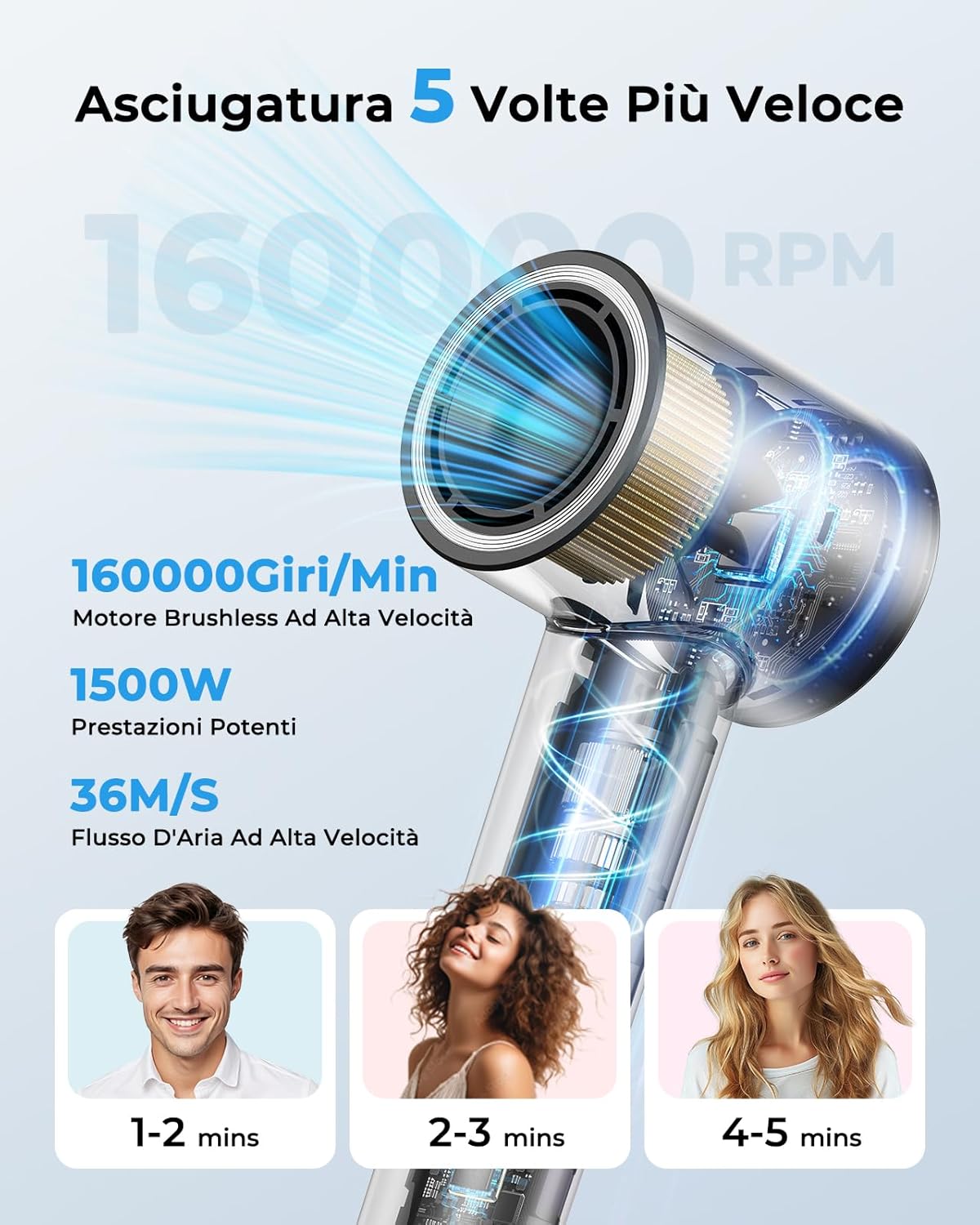 Thumbnail 1 de Asciugacapelli Ionico Phon Capelli Professionale 160.000 Giri/min con Diffusore Magnetico