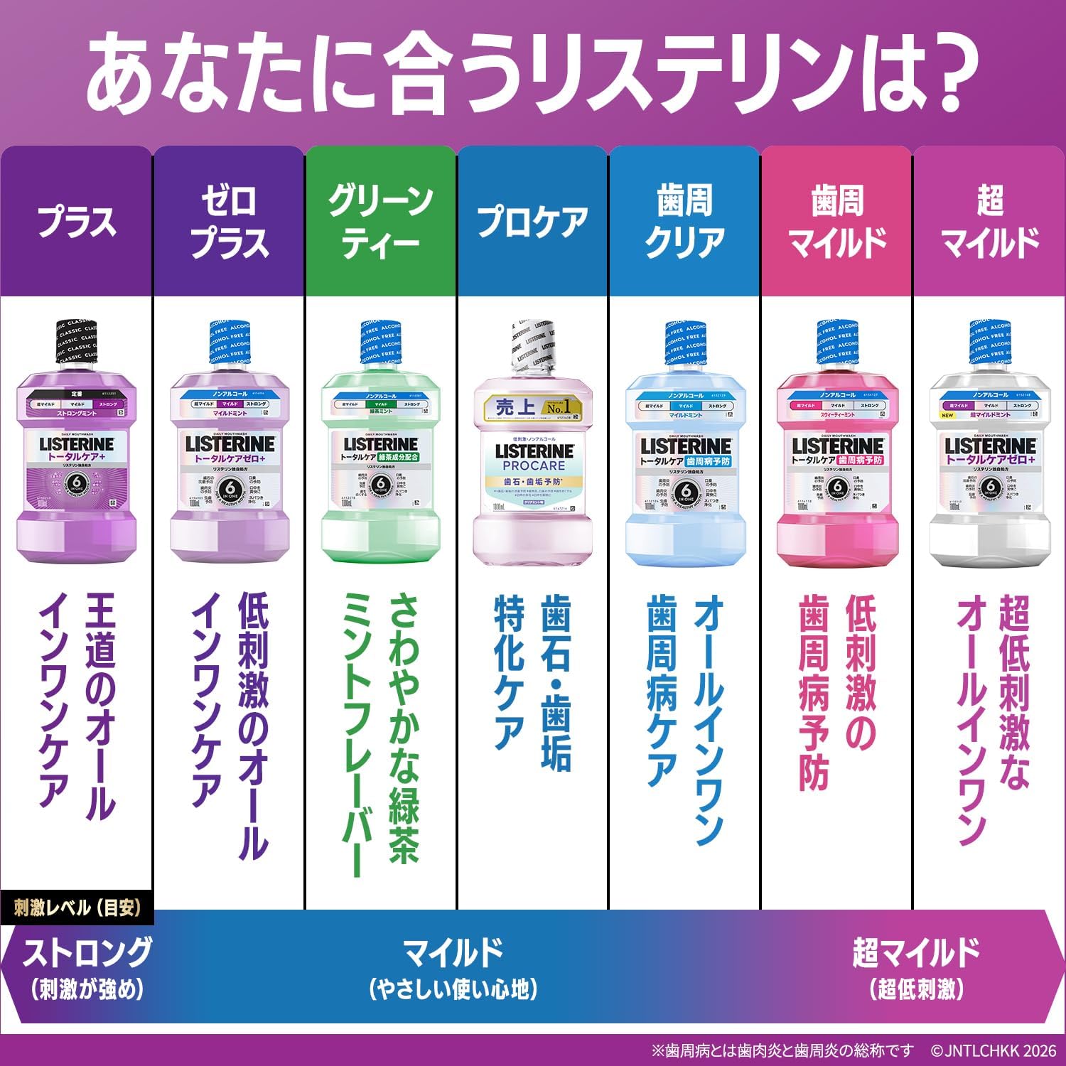Detalle de LISTERINE トータルケアプラス 液体歯磨 1000ml+携帯用100mlセット、アルコール配合・ストロングミント
