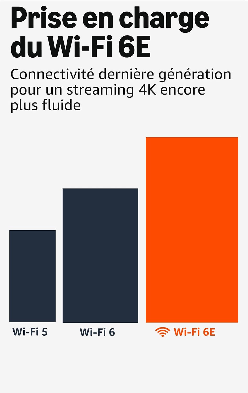Detalle de Amazon Fire TV Stick 4K Max (Nouvelle génération) – Streaming 4K + Wi‑Fi 6E et Écran dynamique