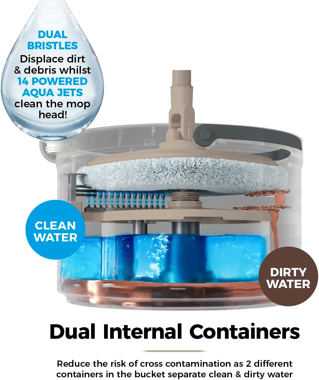 Detalle 1 de Tower Duo Compact Spin Mop & Bucket