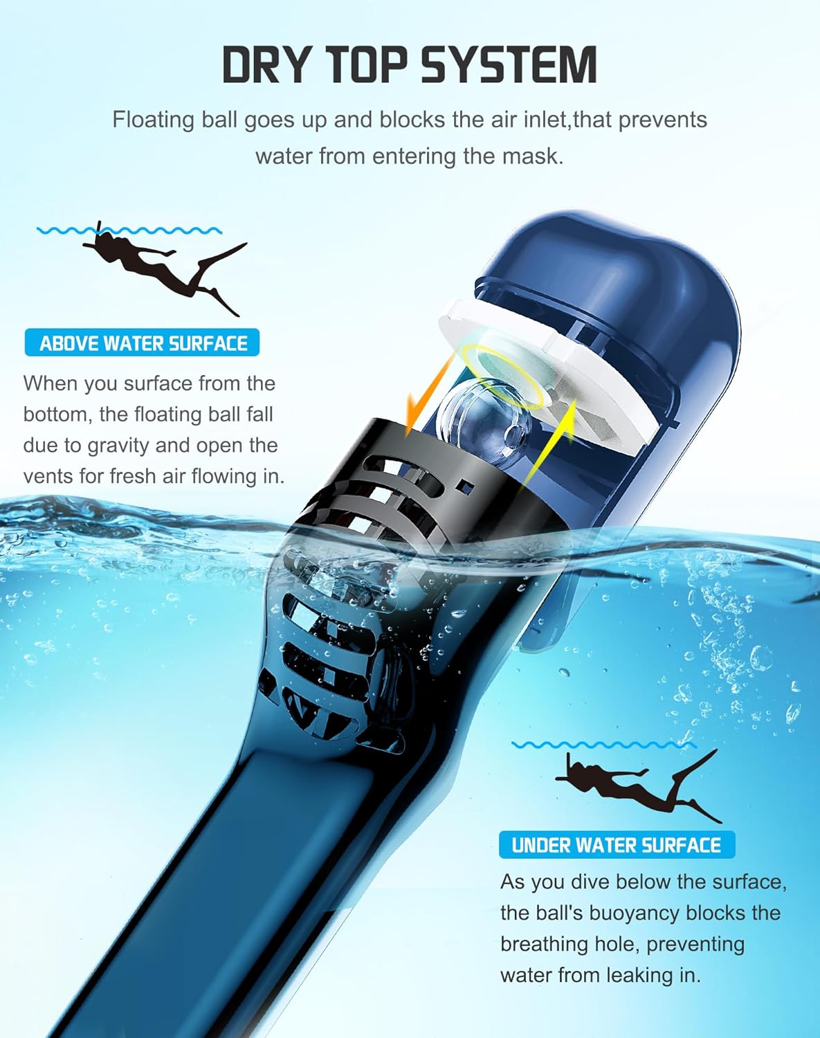 Thumbnail 2 de Greatever Full Face Snorkel Mask with Dry Top System and Detachable Camera Mount