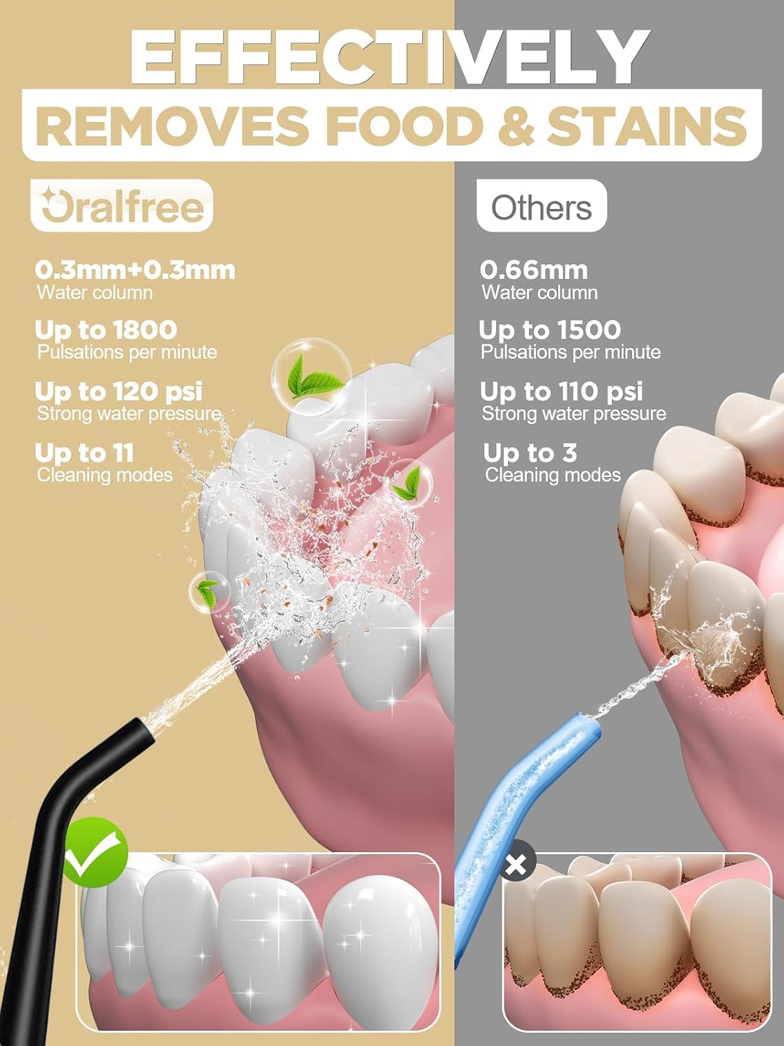 Detalle 2 de Oralfree Cordless Water Flosser Teeth Pick (Rechargeable Travel Pik) with 5 Replacement Tips