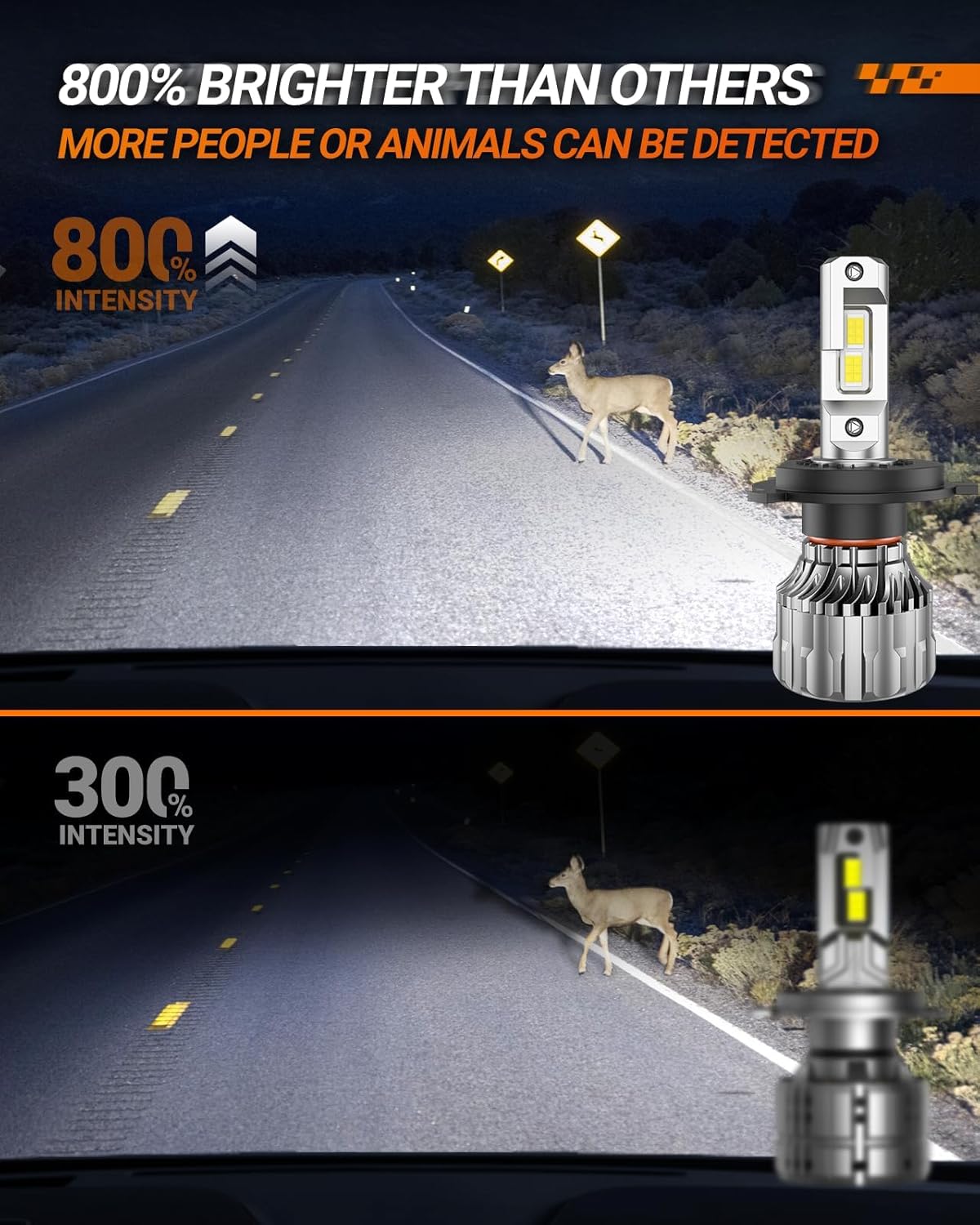 Detalle 2 de SEALIGHT H4 46000LM LED Headlight Bulbs